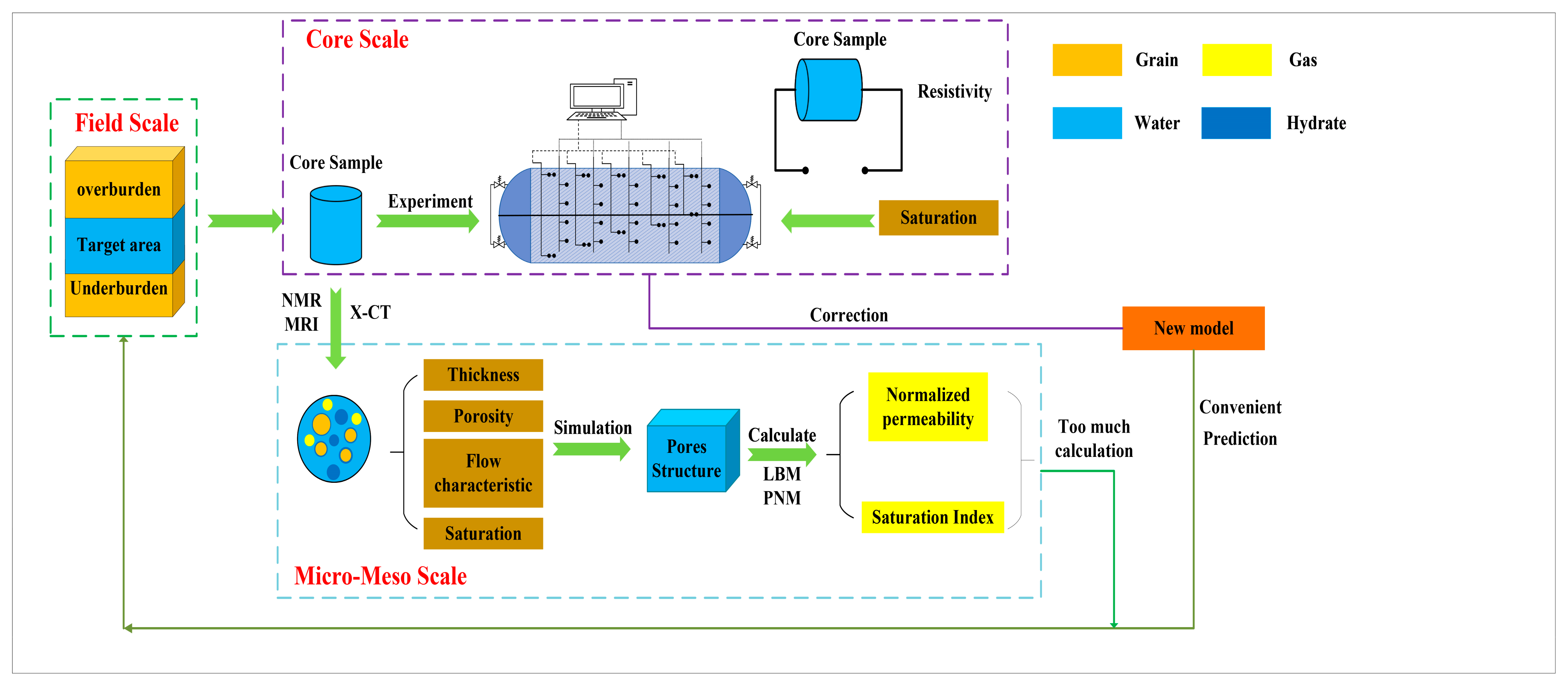 Energies 15 04952 g008