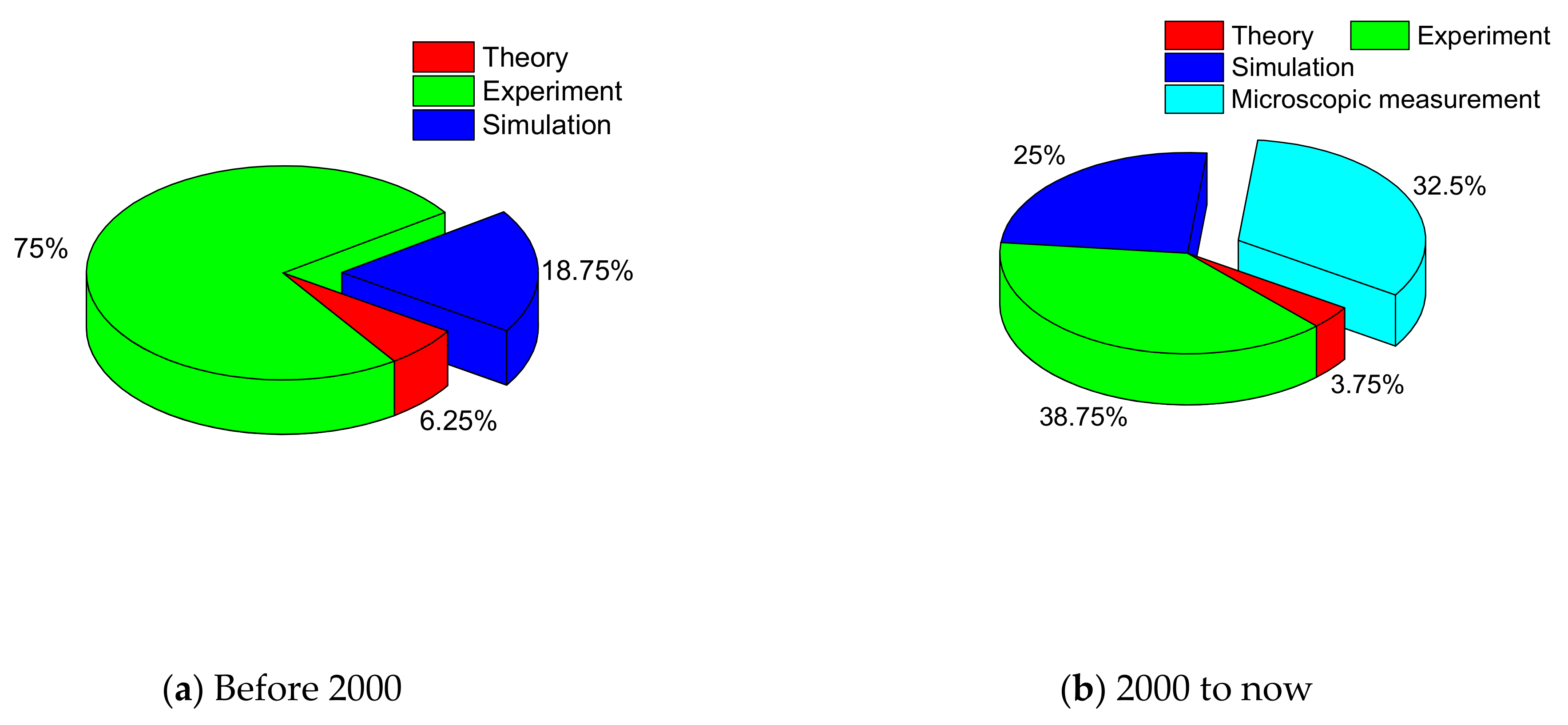 Energies 15 04952 g013