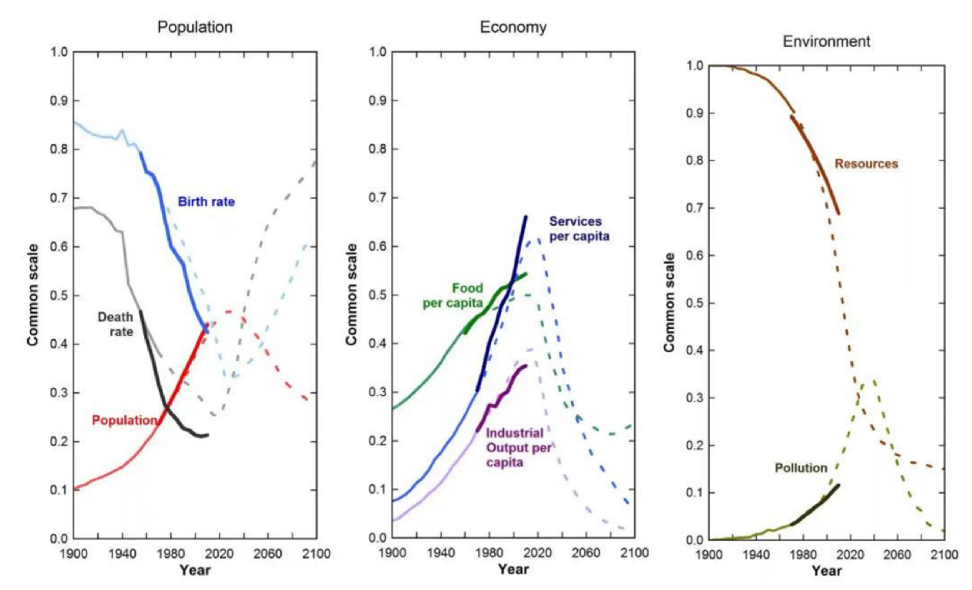 Energies 15 04953 g002 550