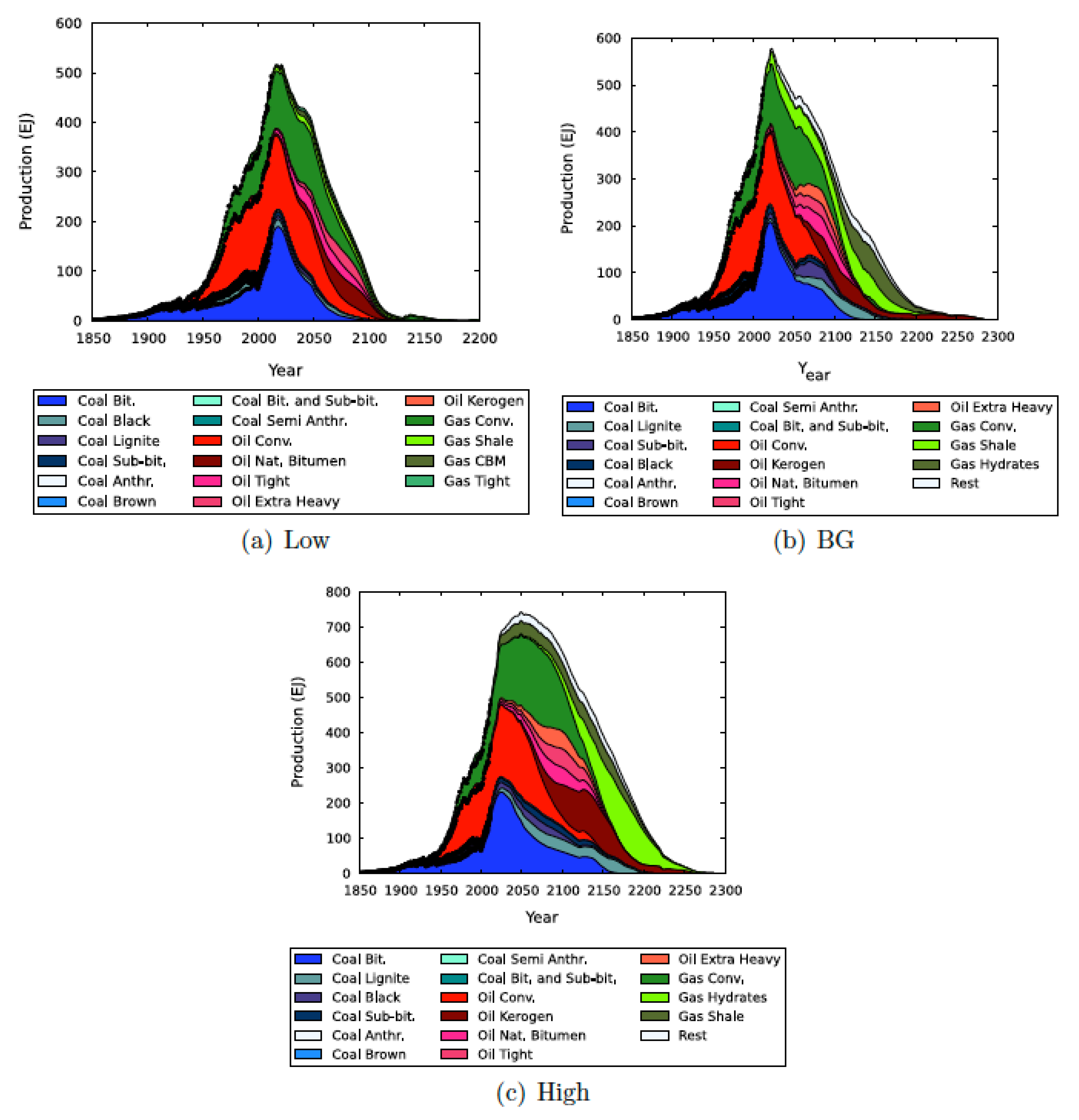 Energies 15 04953 g003 550