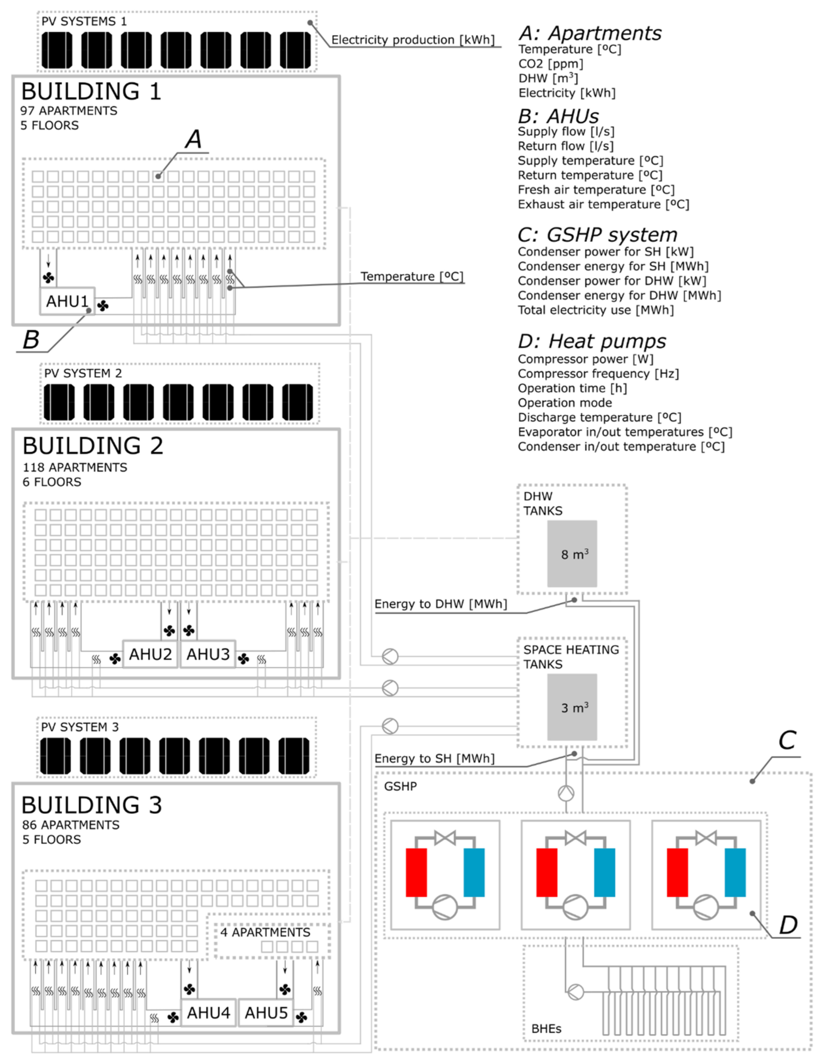 Energies 15 04955 g002