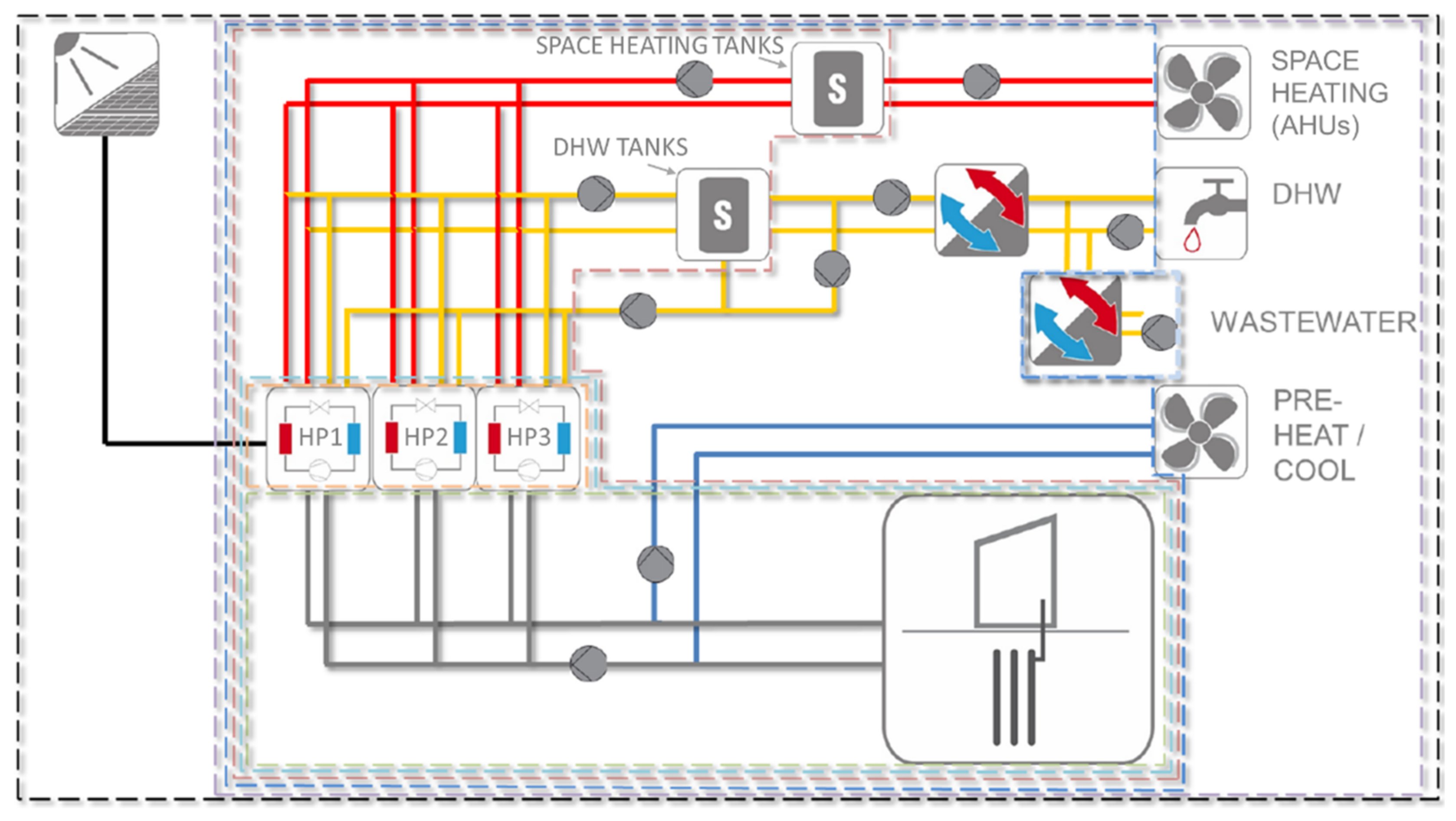 Energies 15 04955 g003