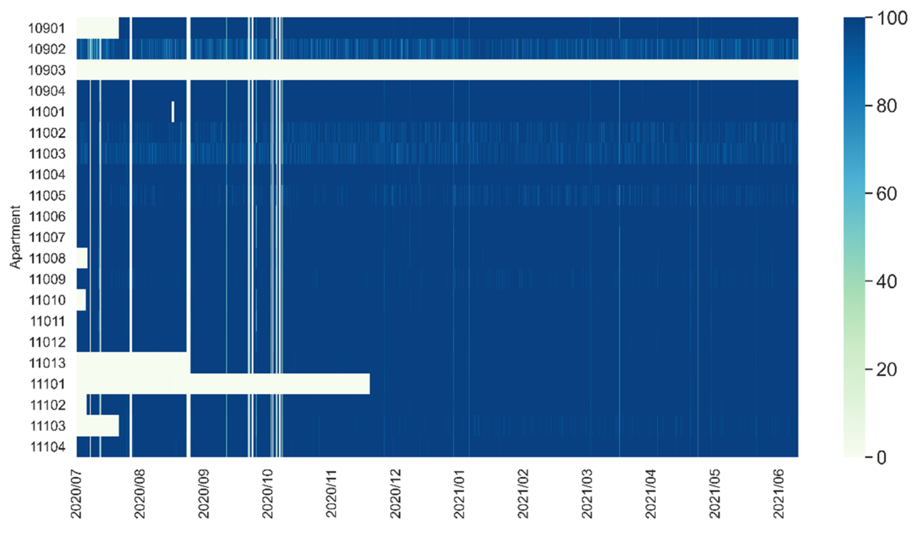 Energies 15 04955 g006