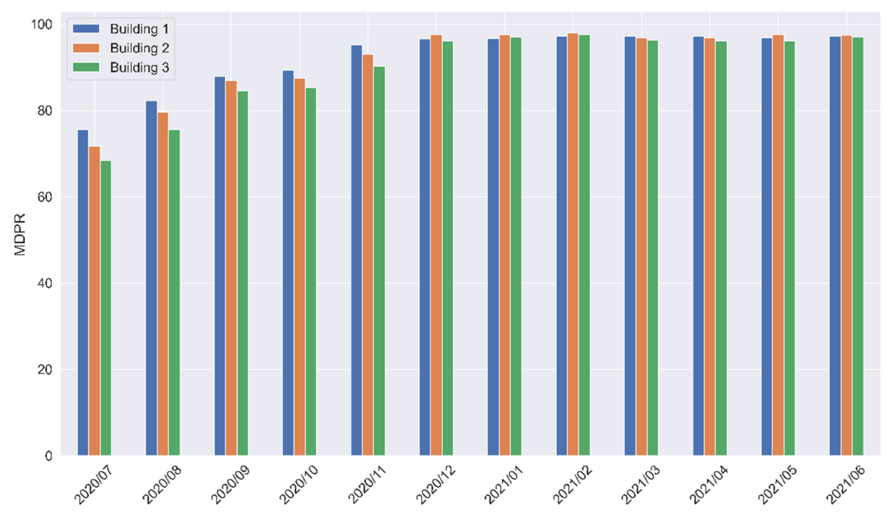 Energies 15 04955 g008