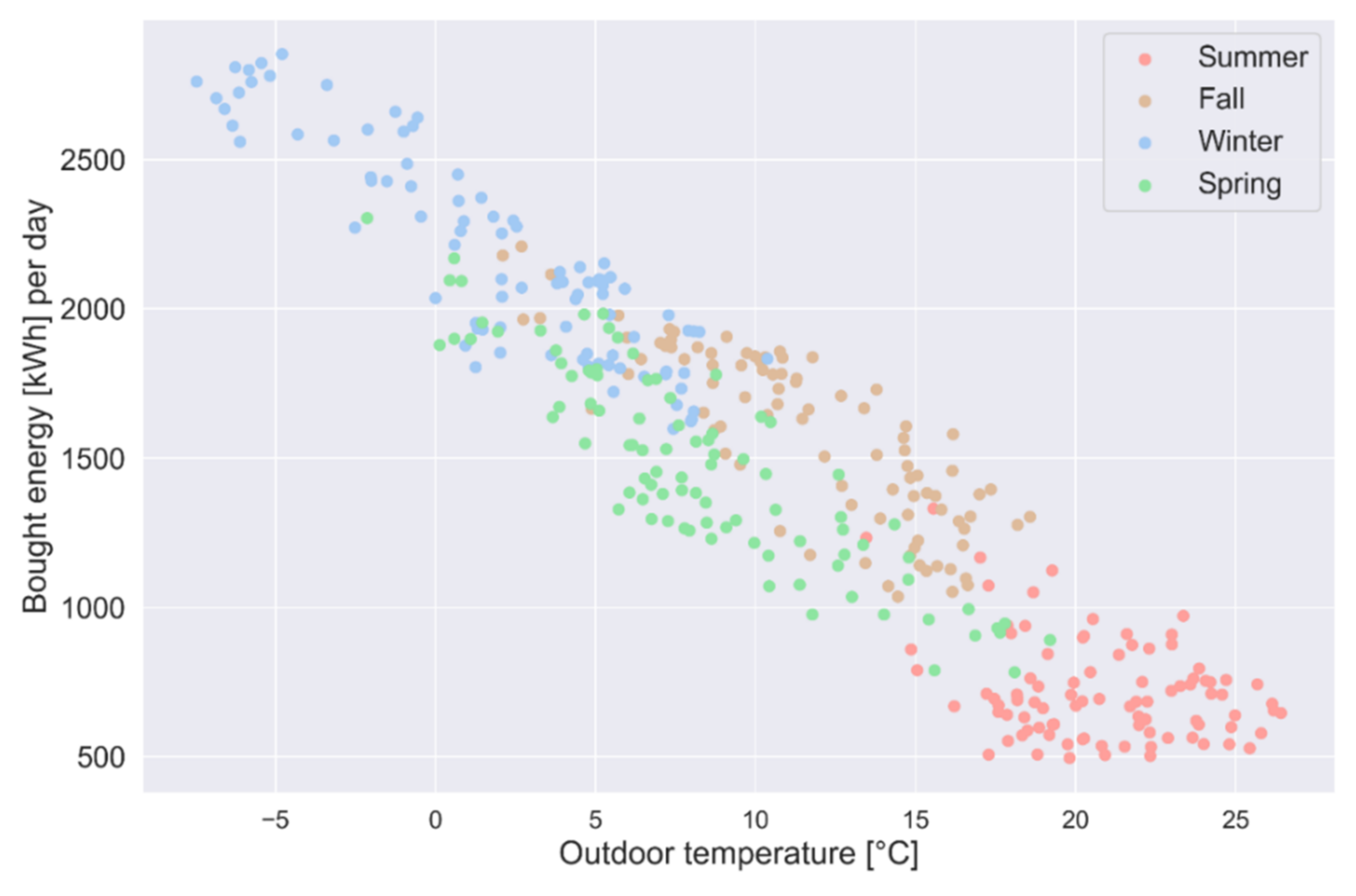 Energies 15 04955 g010
