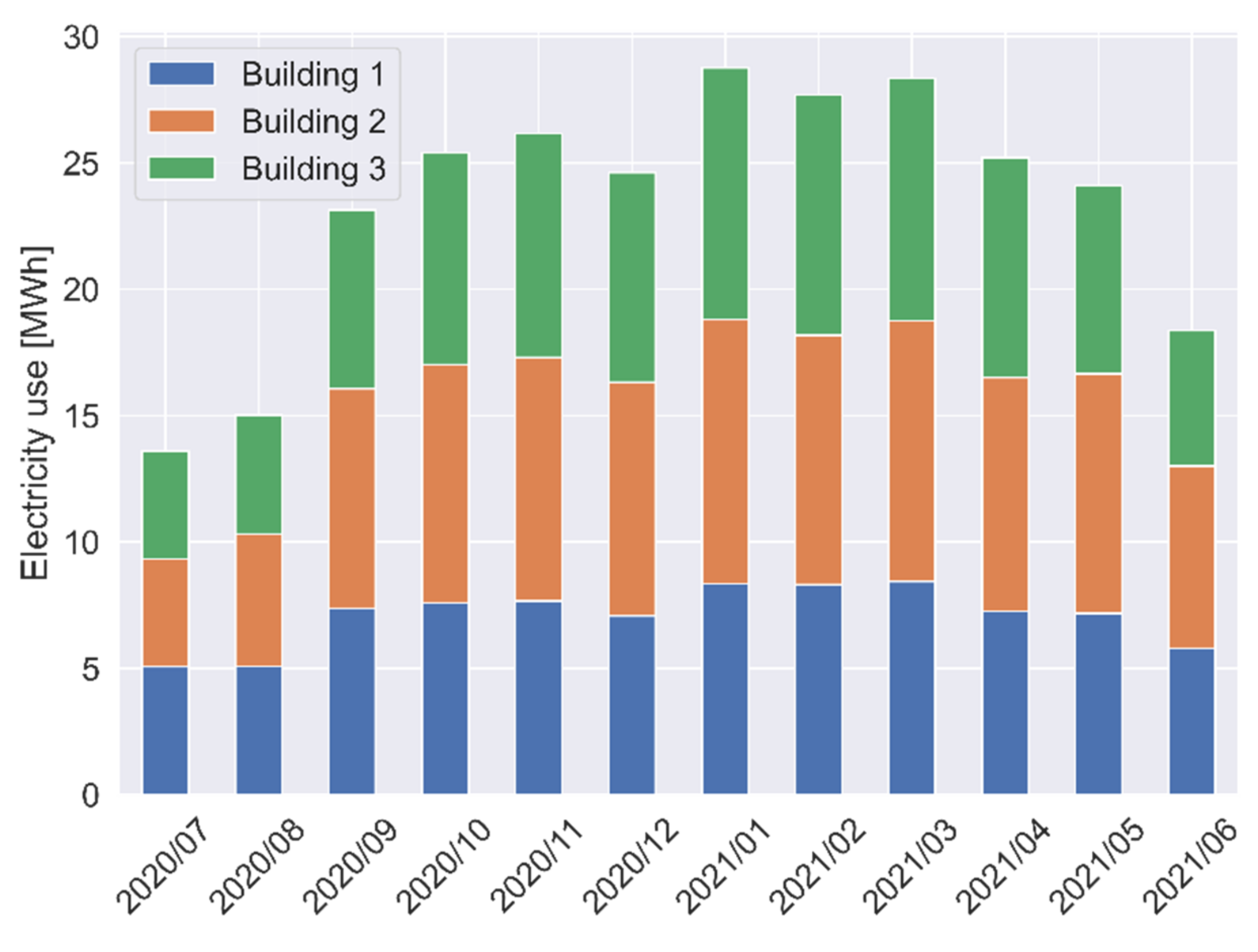 Energies 15 04955 g011
