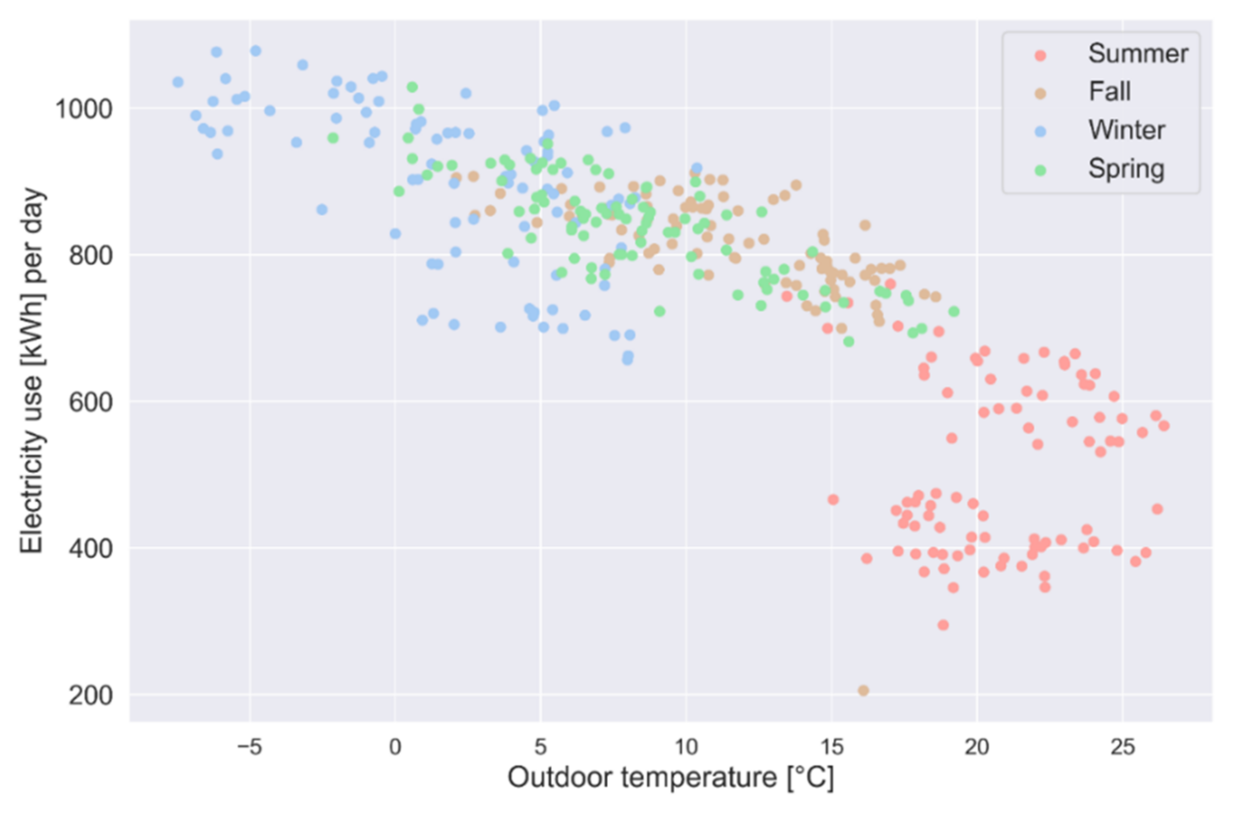 Energies 15 04955 g012