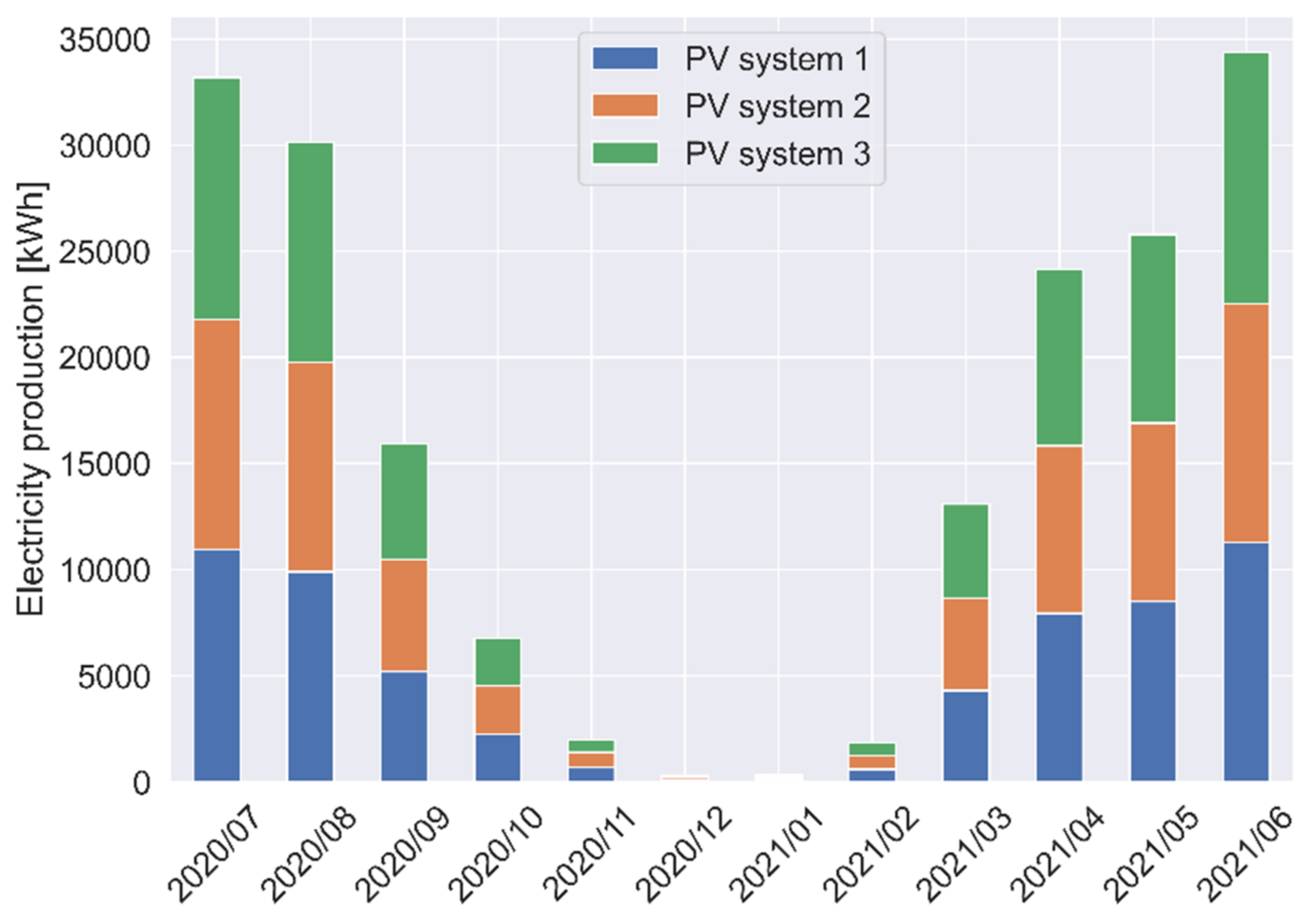 Energies 15 04955 g013
