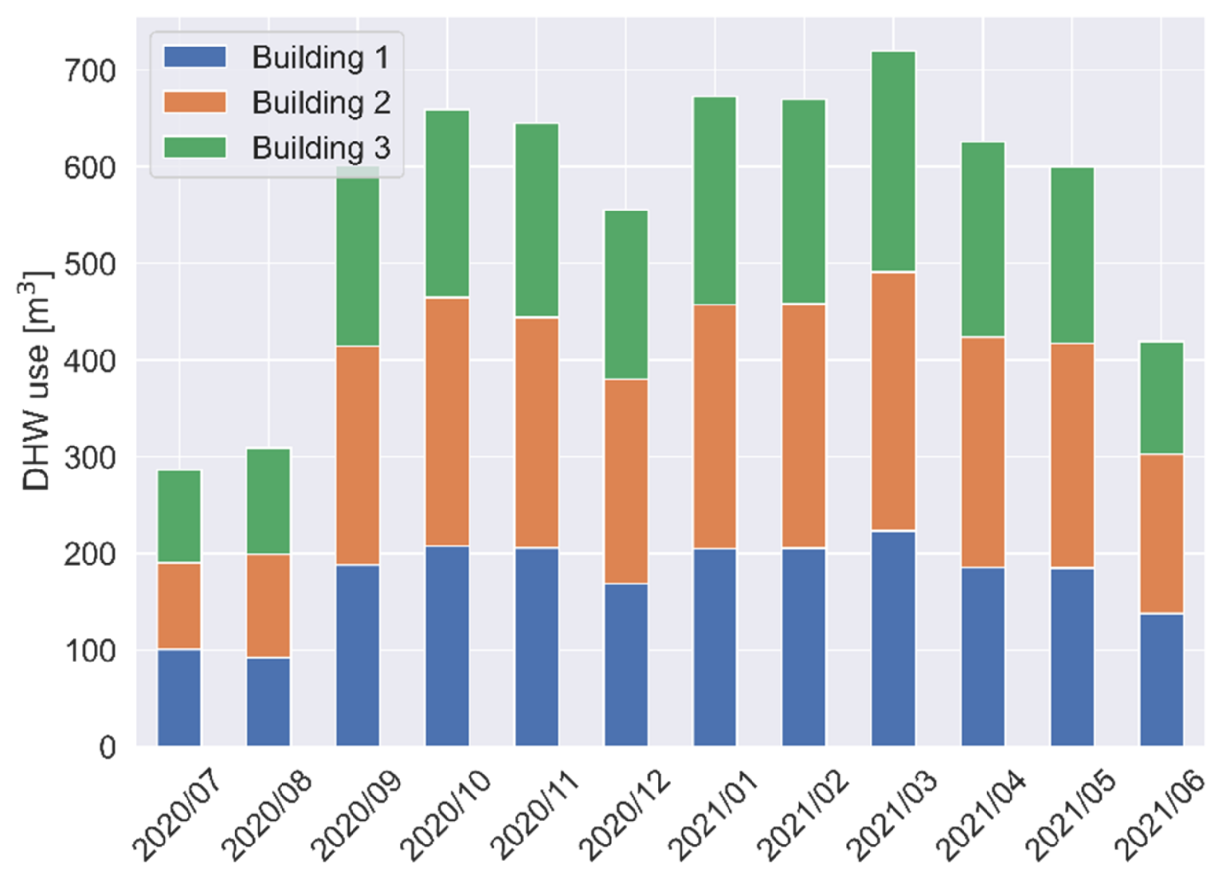 Energies 15 04955 g014