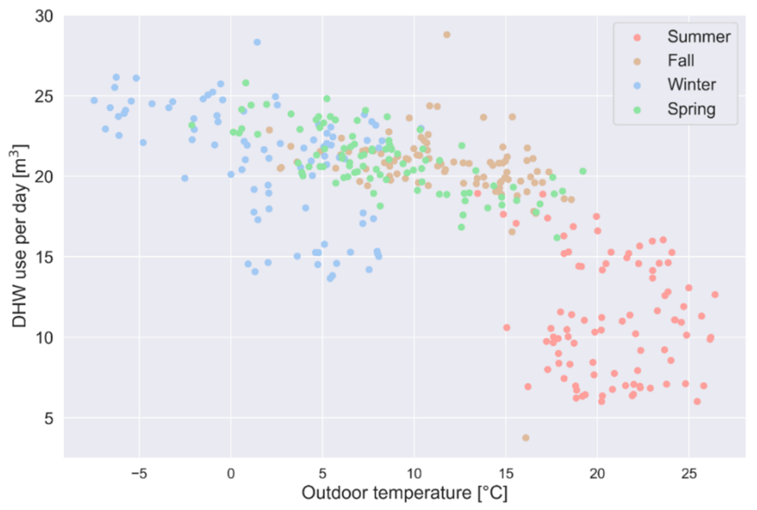 Energies 15 04955 g015