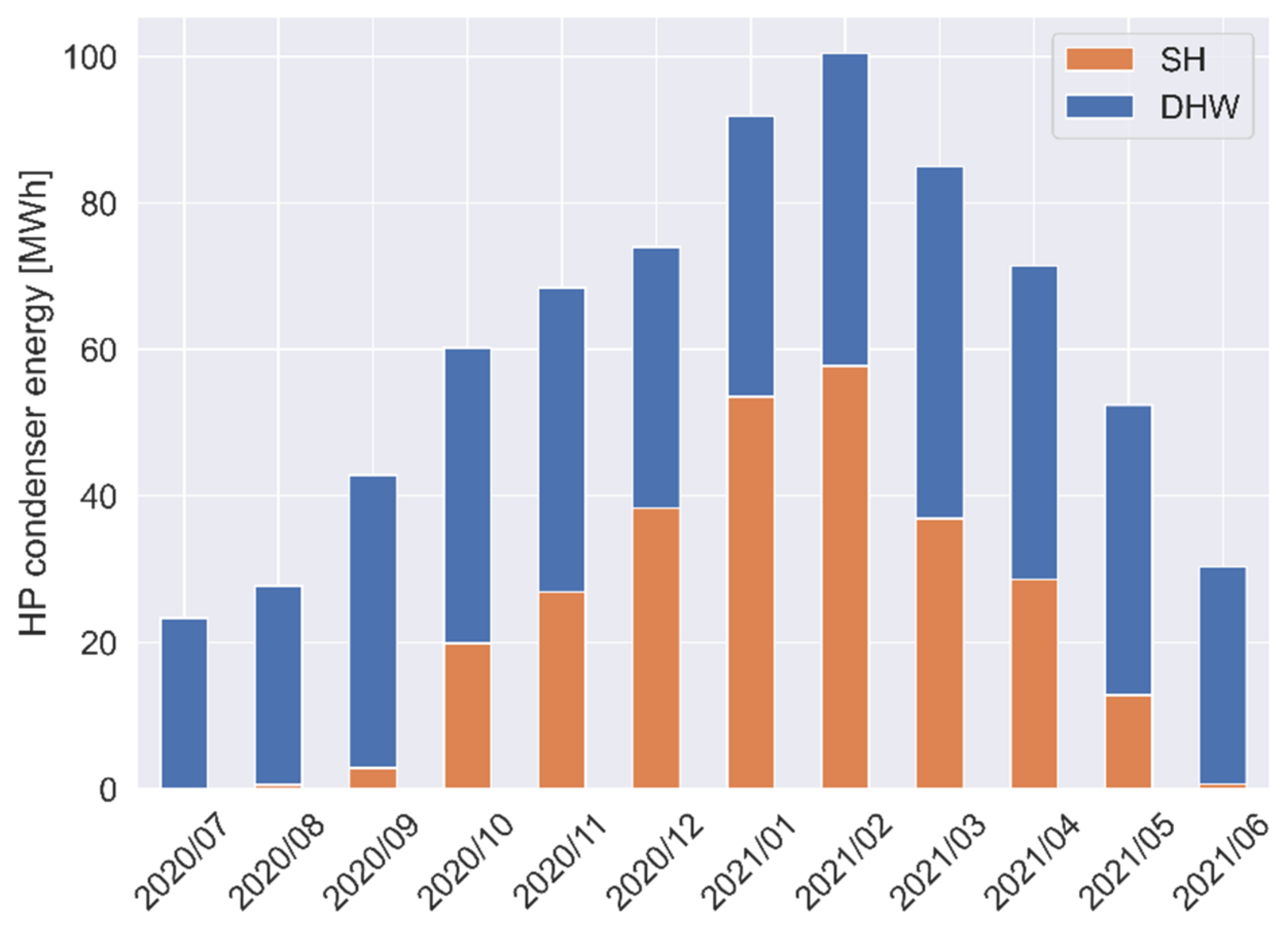 Energies 15 04955 g016