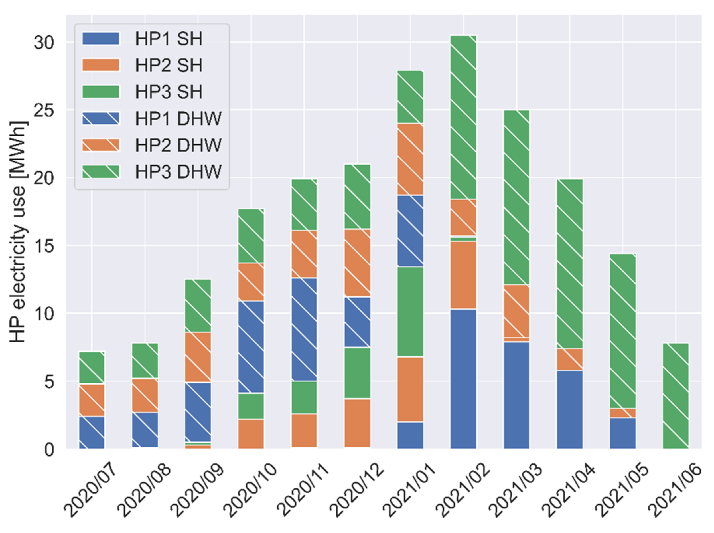 Energies 15 04955 g017