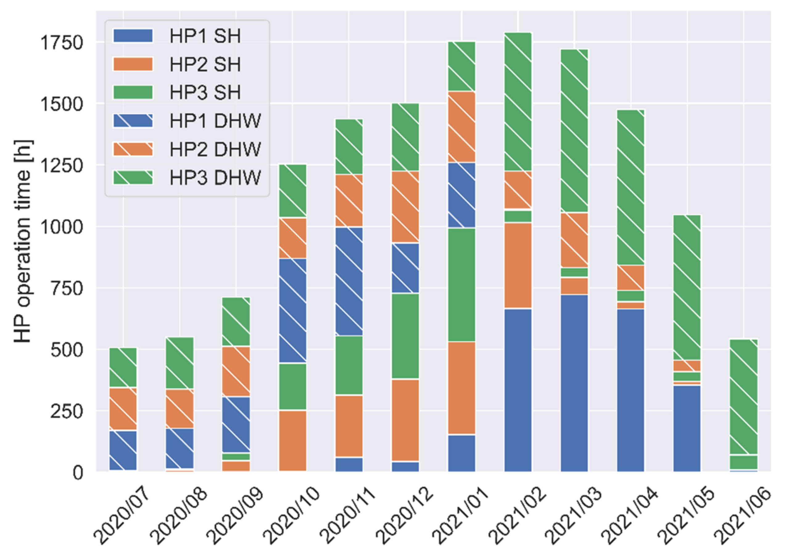 Energies 15 04955 g018