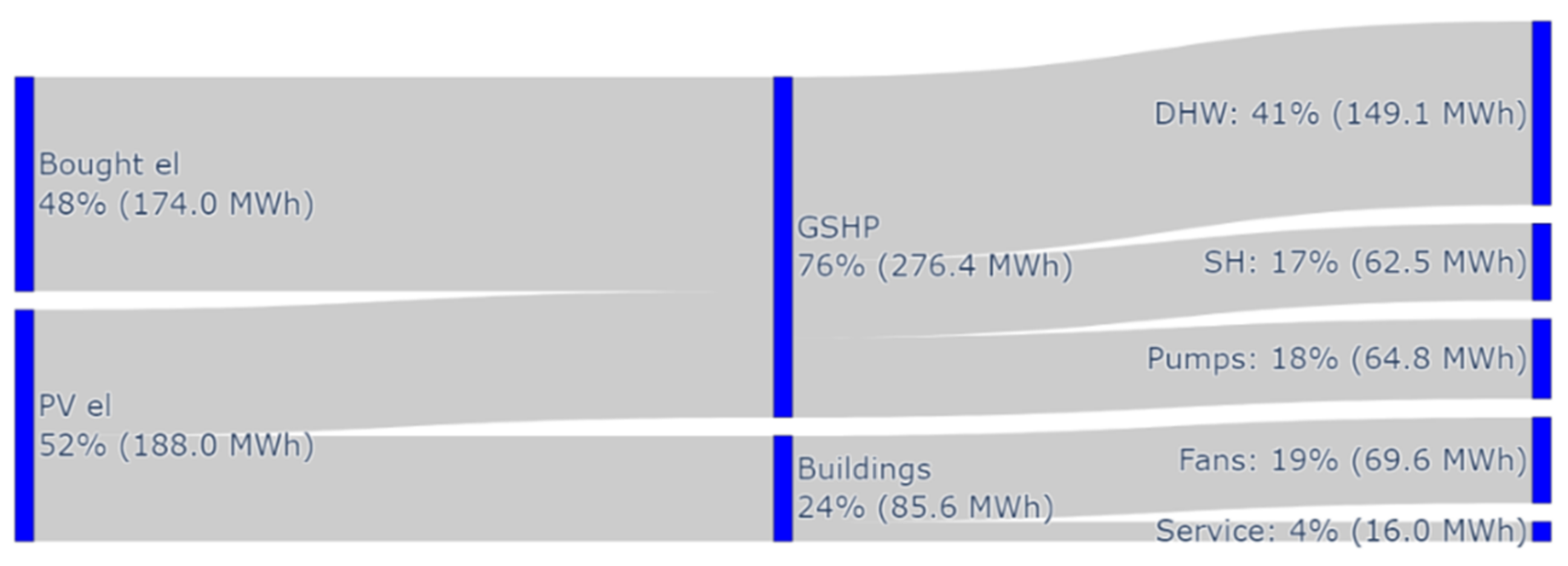 Energies 15 04955 g019