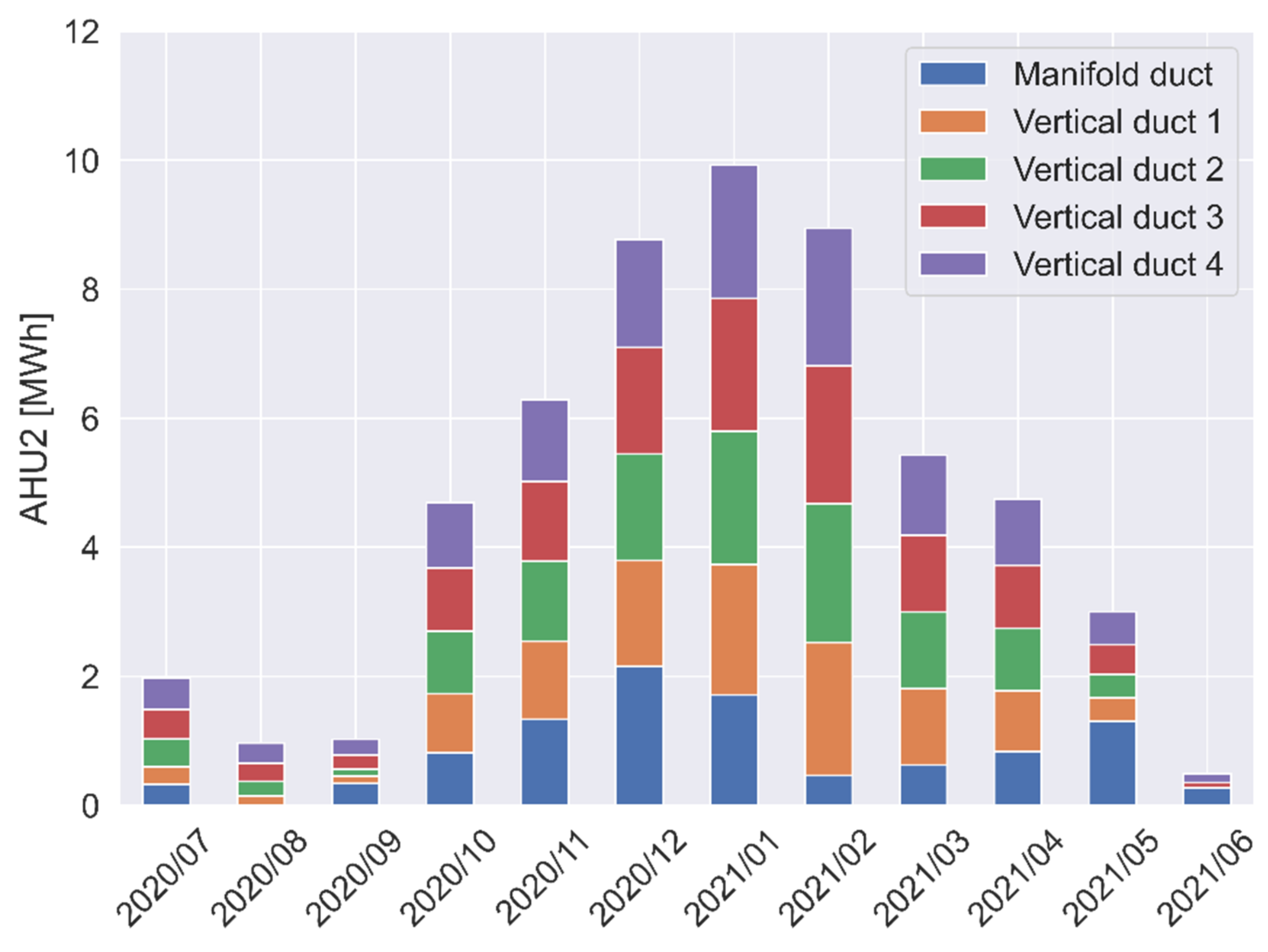Energies 15 04955 g022