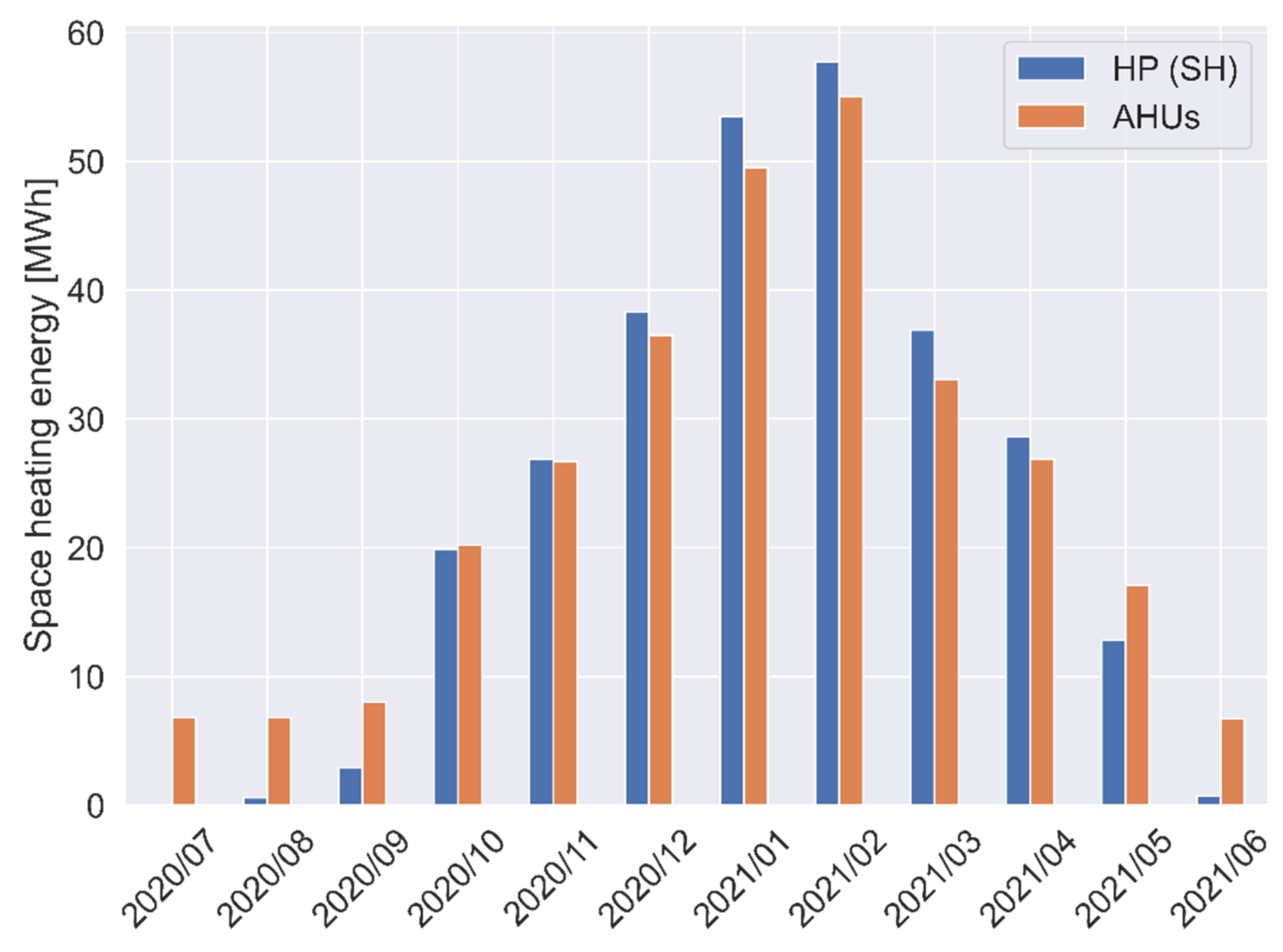 Energies 15 04955 g025