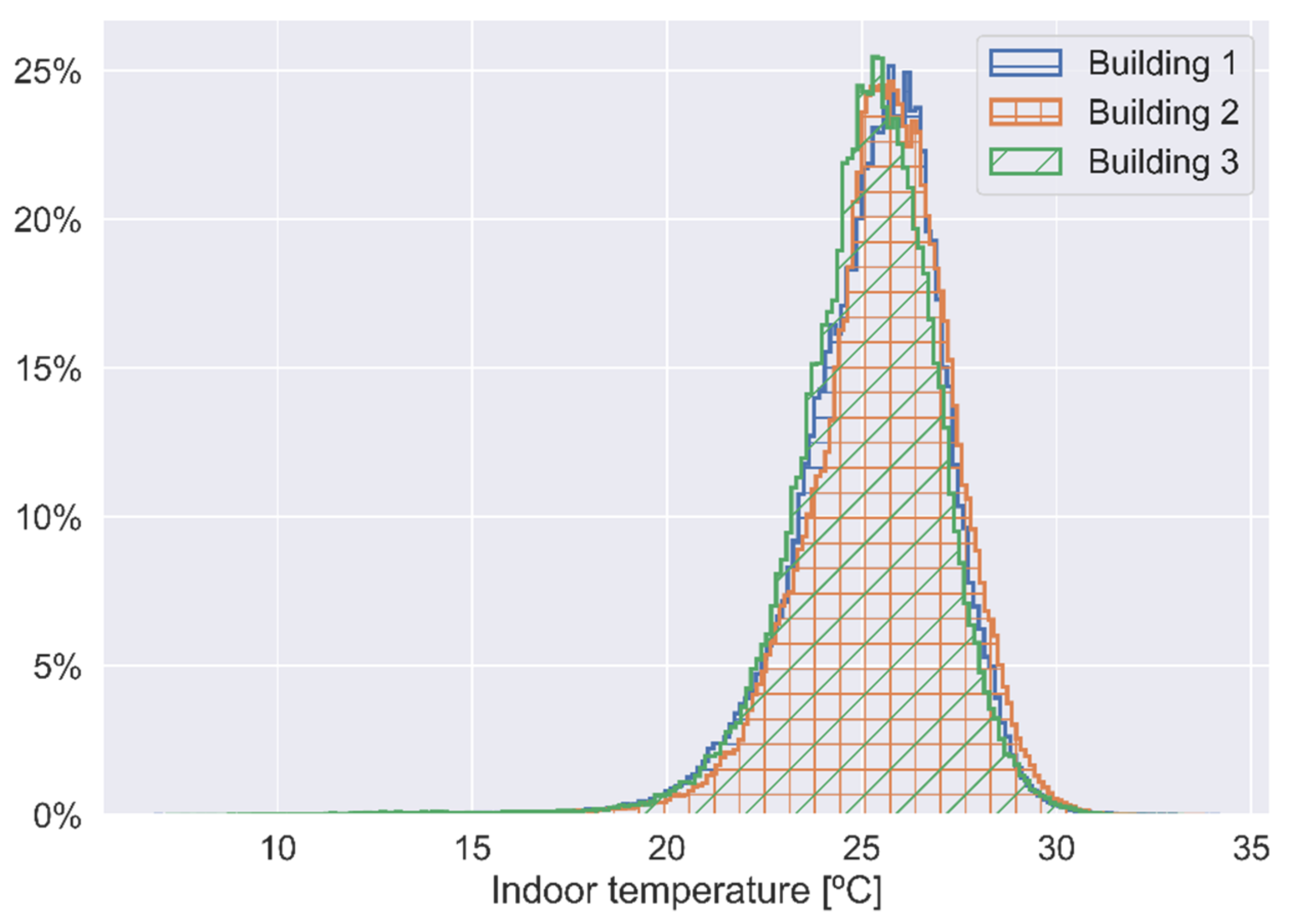Energies 15 04955 g027