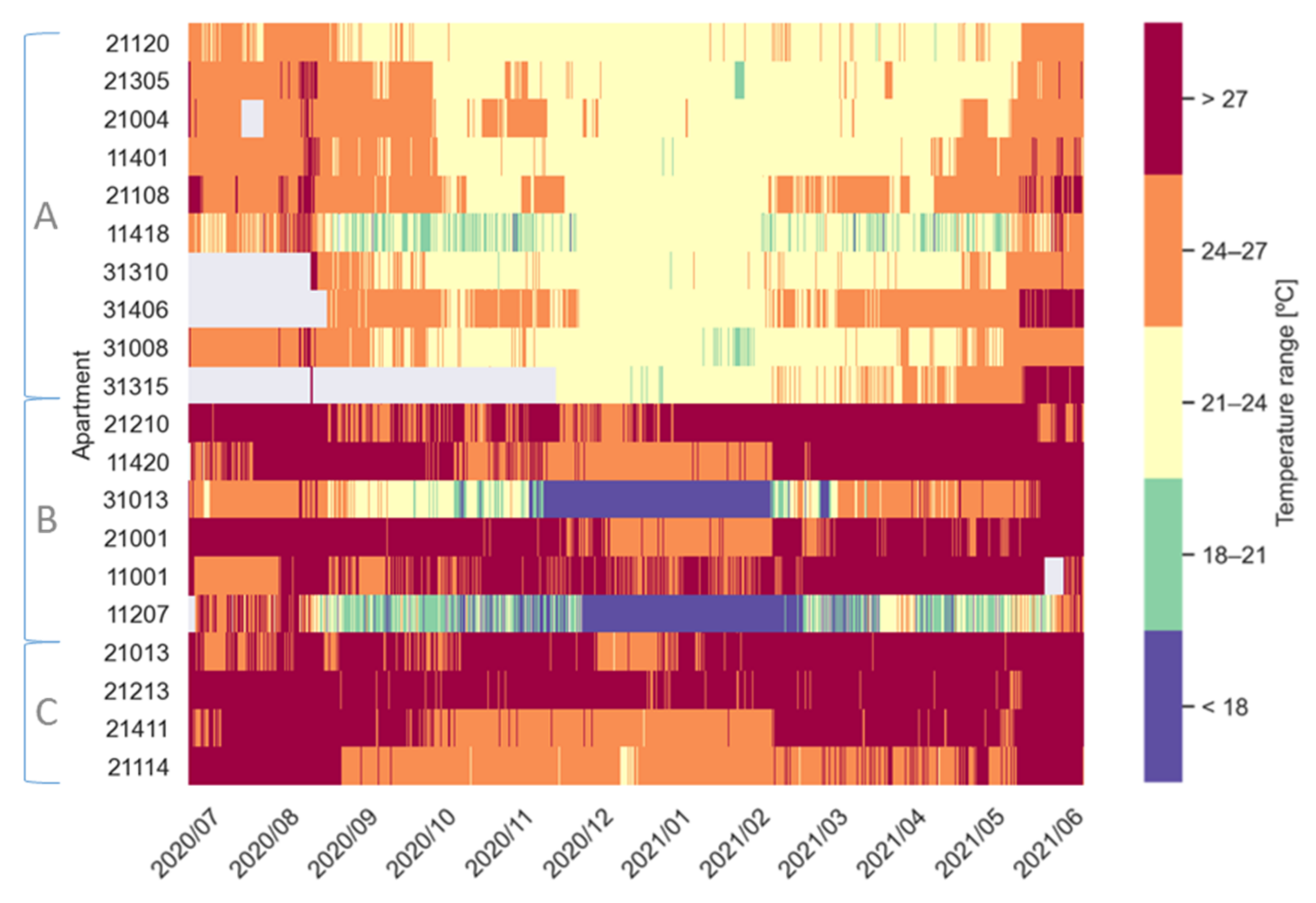 Energies 15 04955 g029