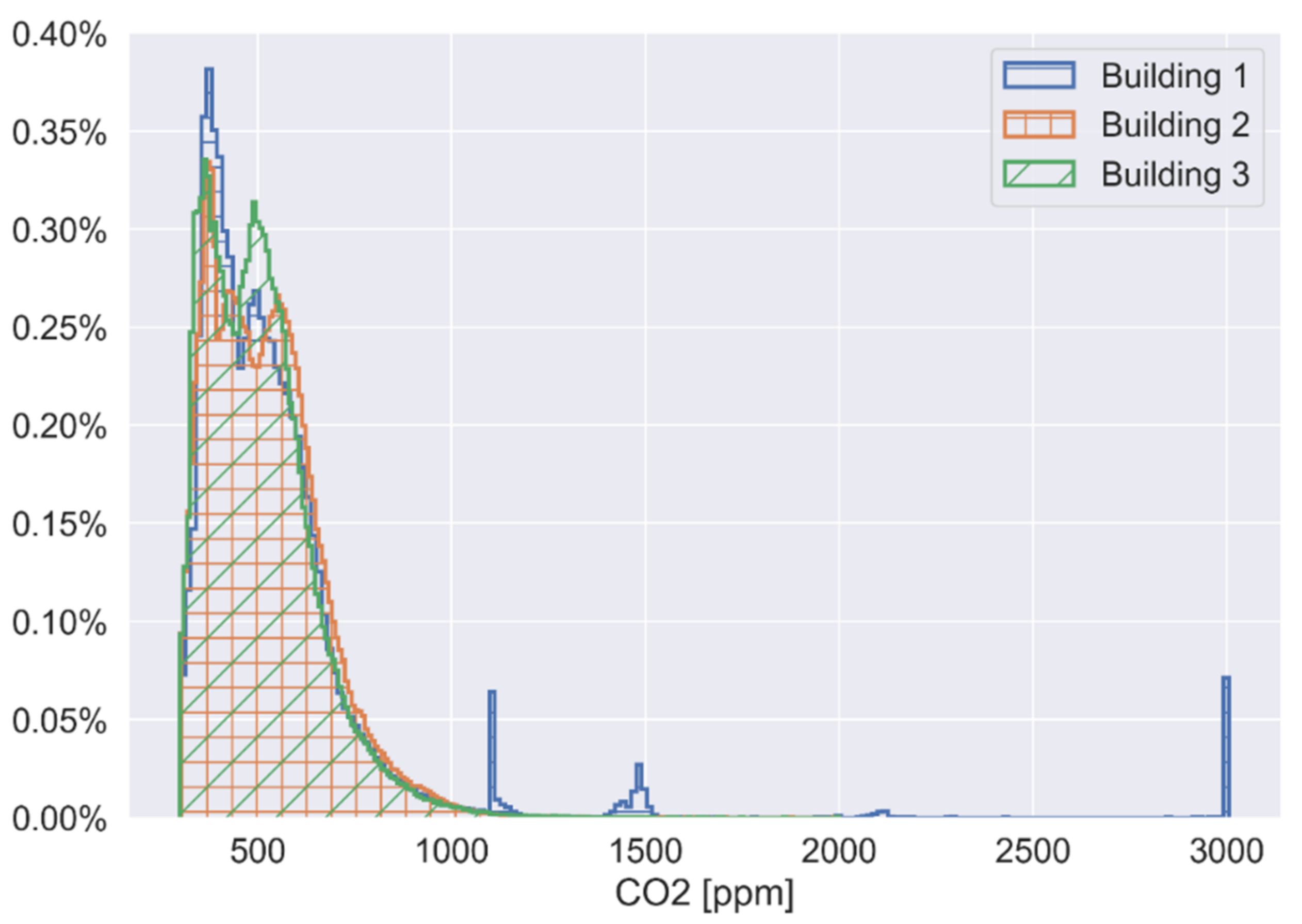 Energies 15 04955 g031