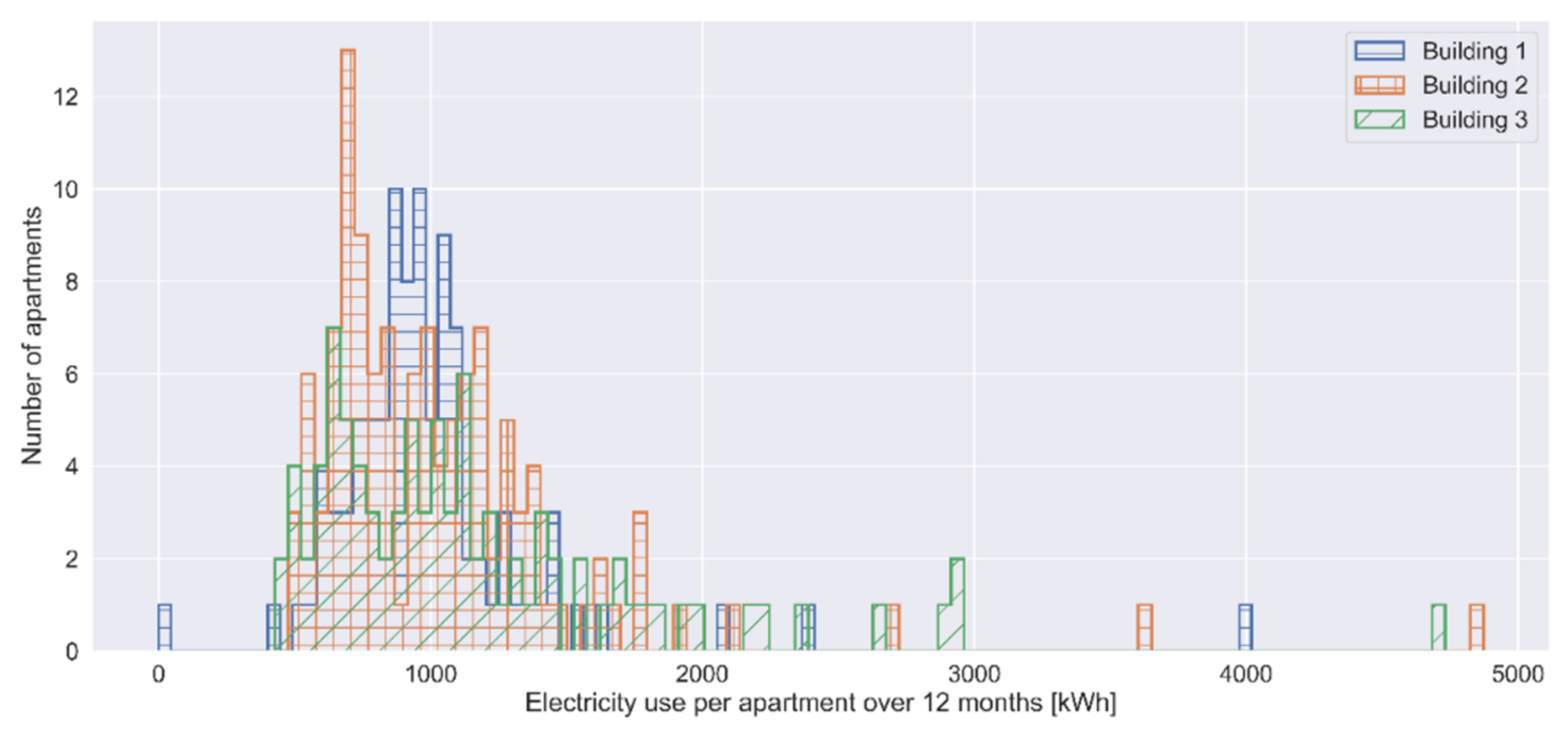 Energies 15 04955 g034