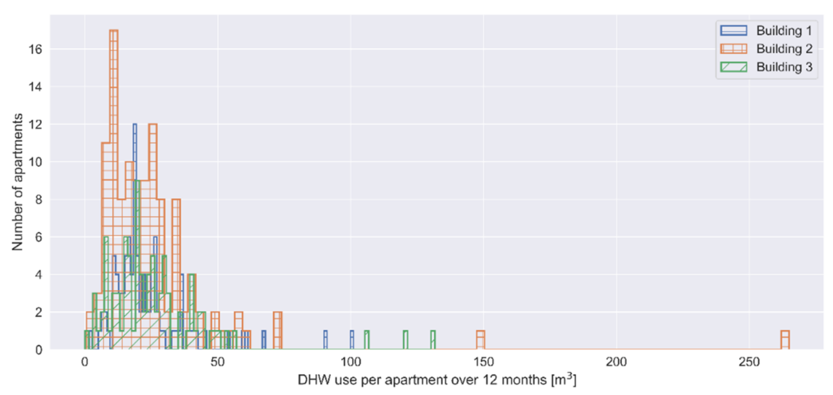 Energies 15 04955 g035