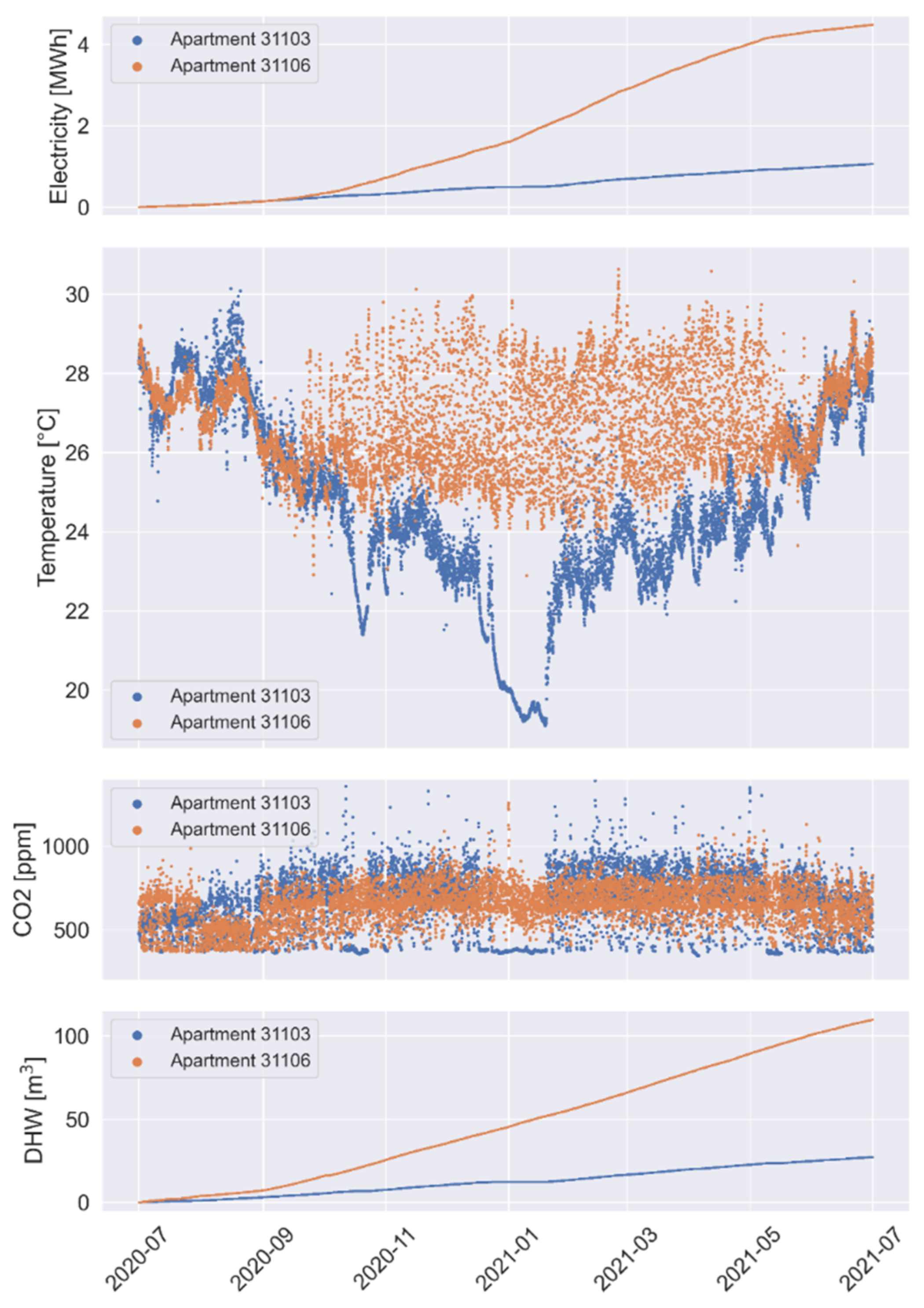 Energies 15 04955 g039
