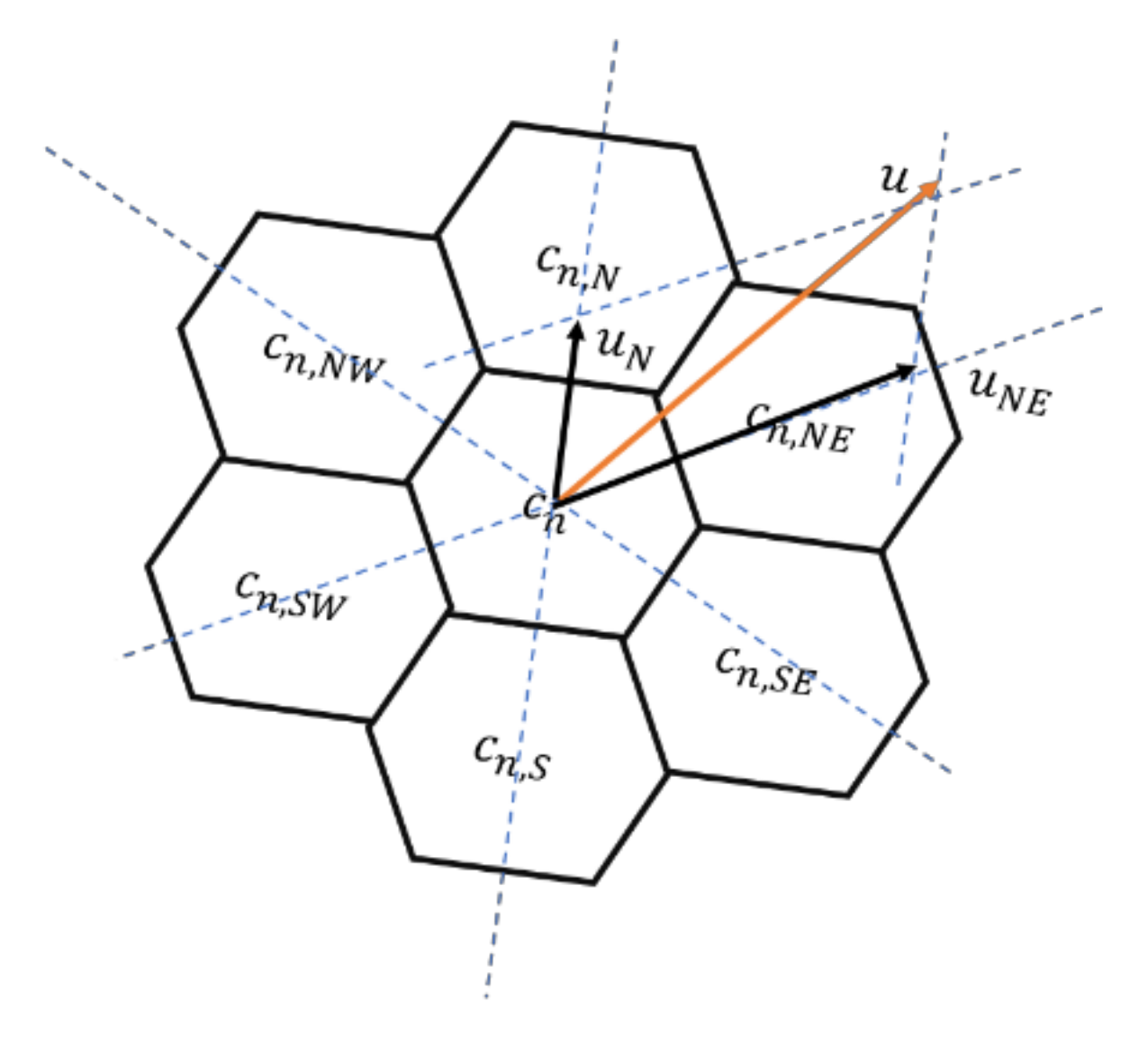 Energies 15 04957 g003 550