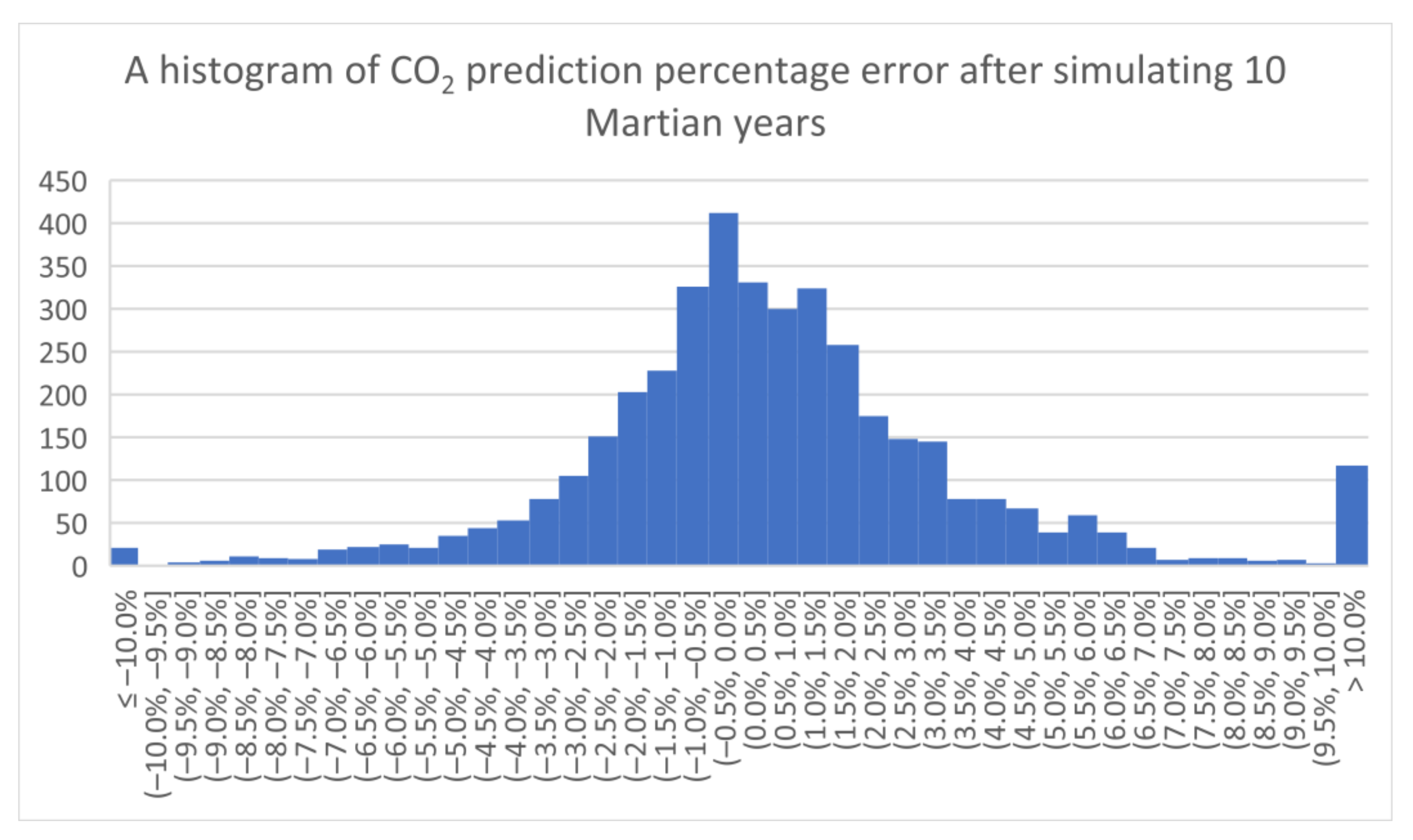 Energies 15 04957 g007 550
