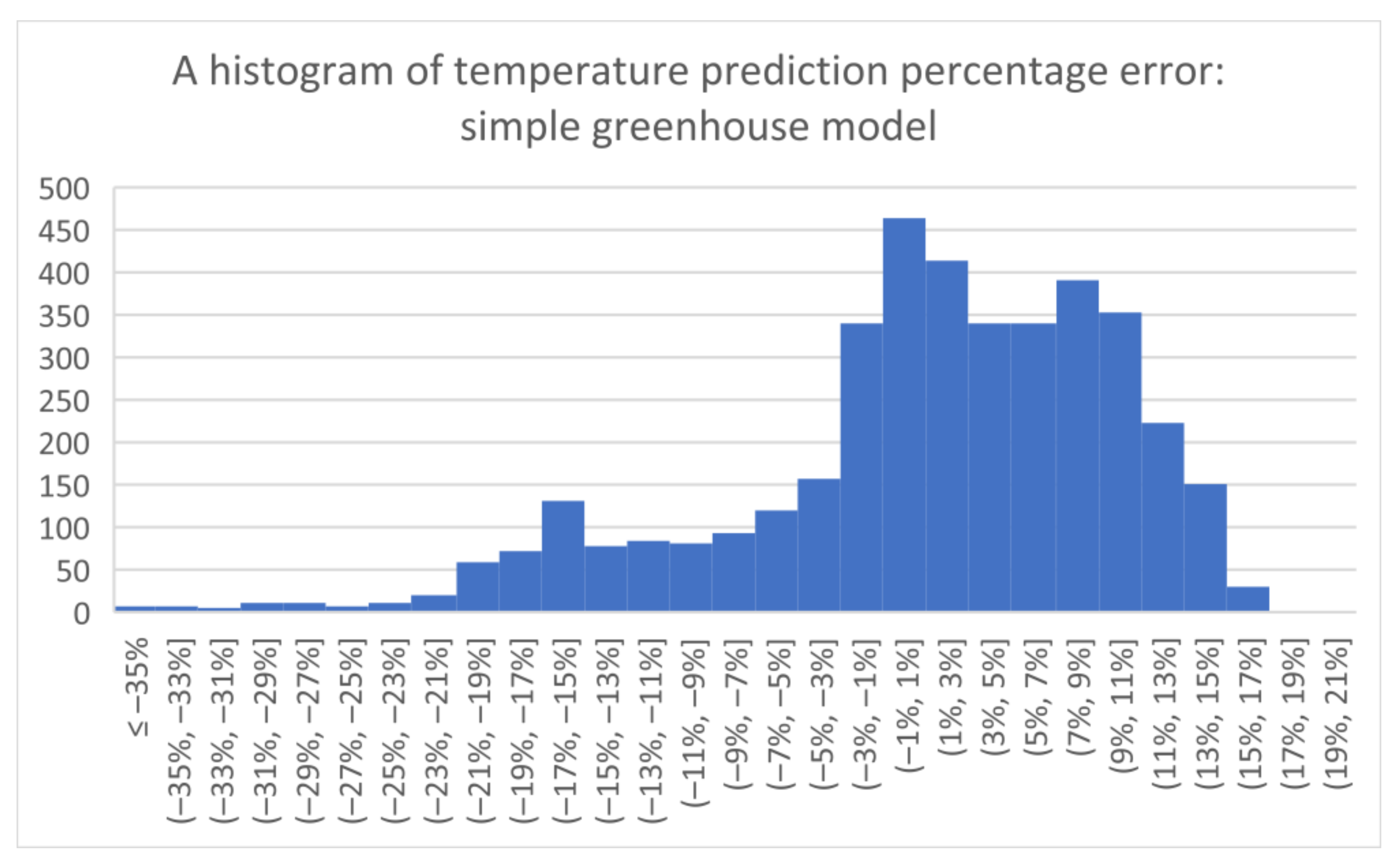 Energies 15 04957 g008 550