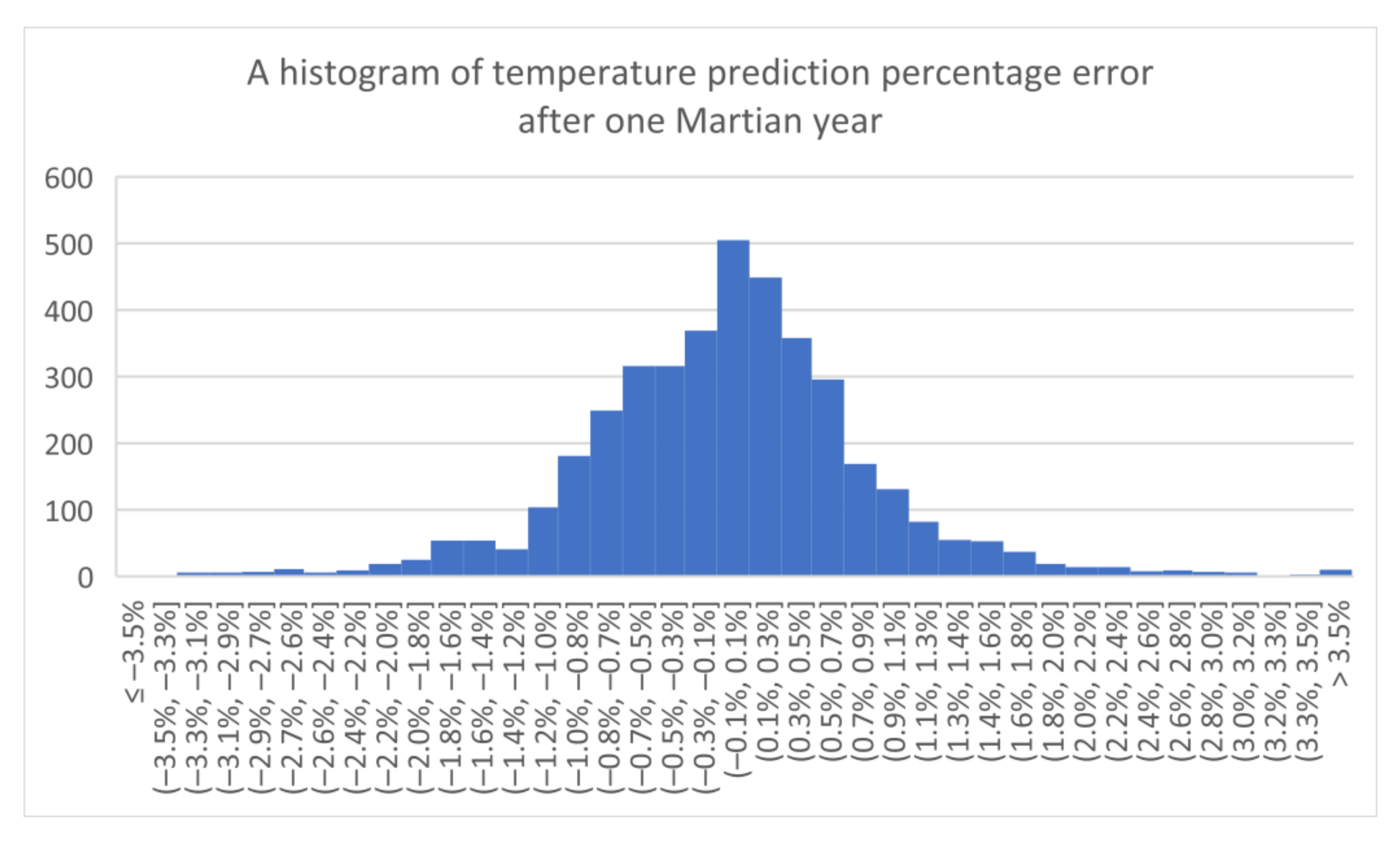 Energies 15 04957 g009 550