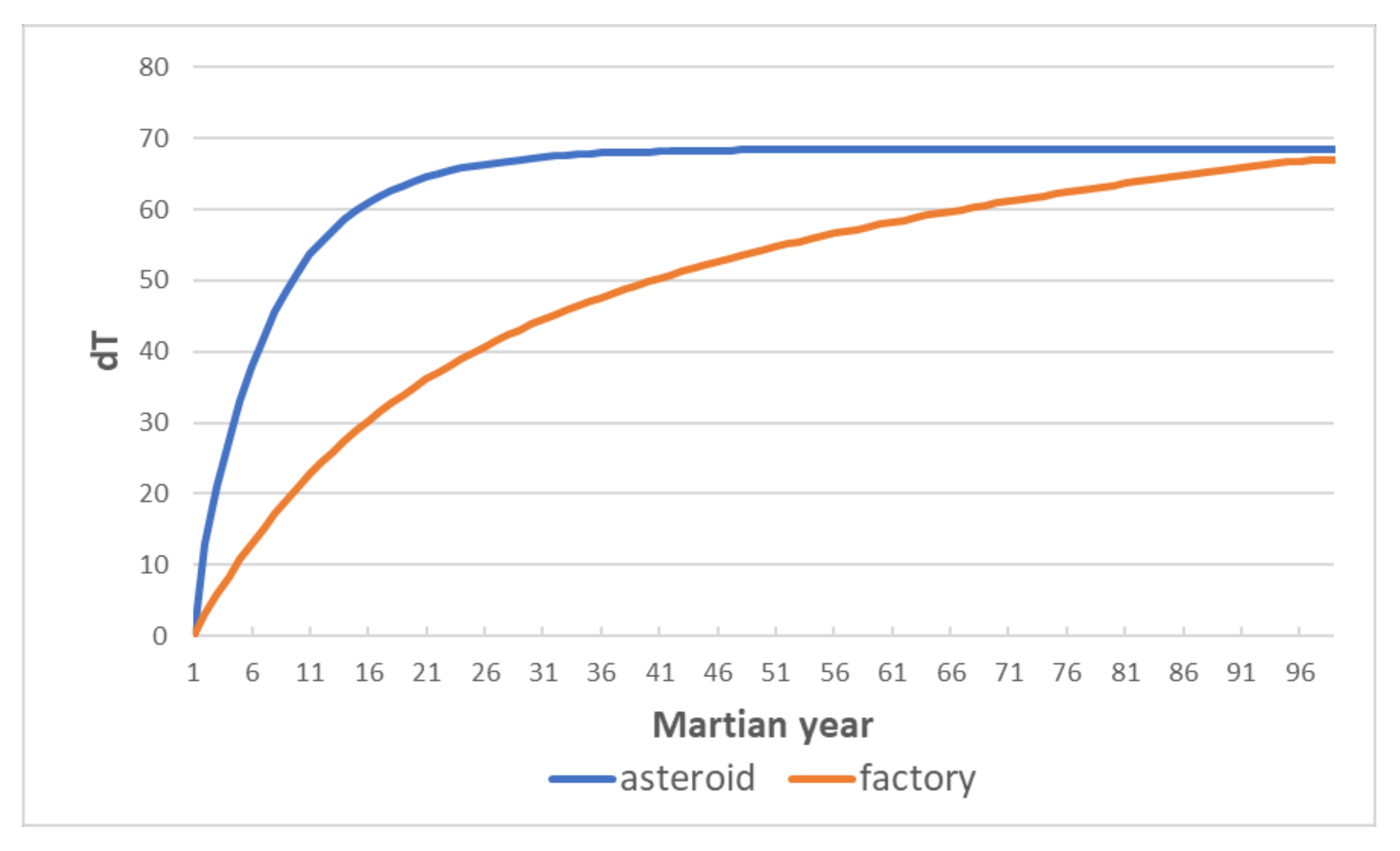 Energies 15 04957 g011 550