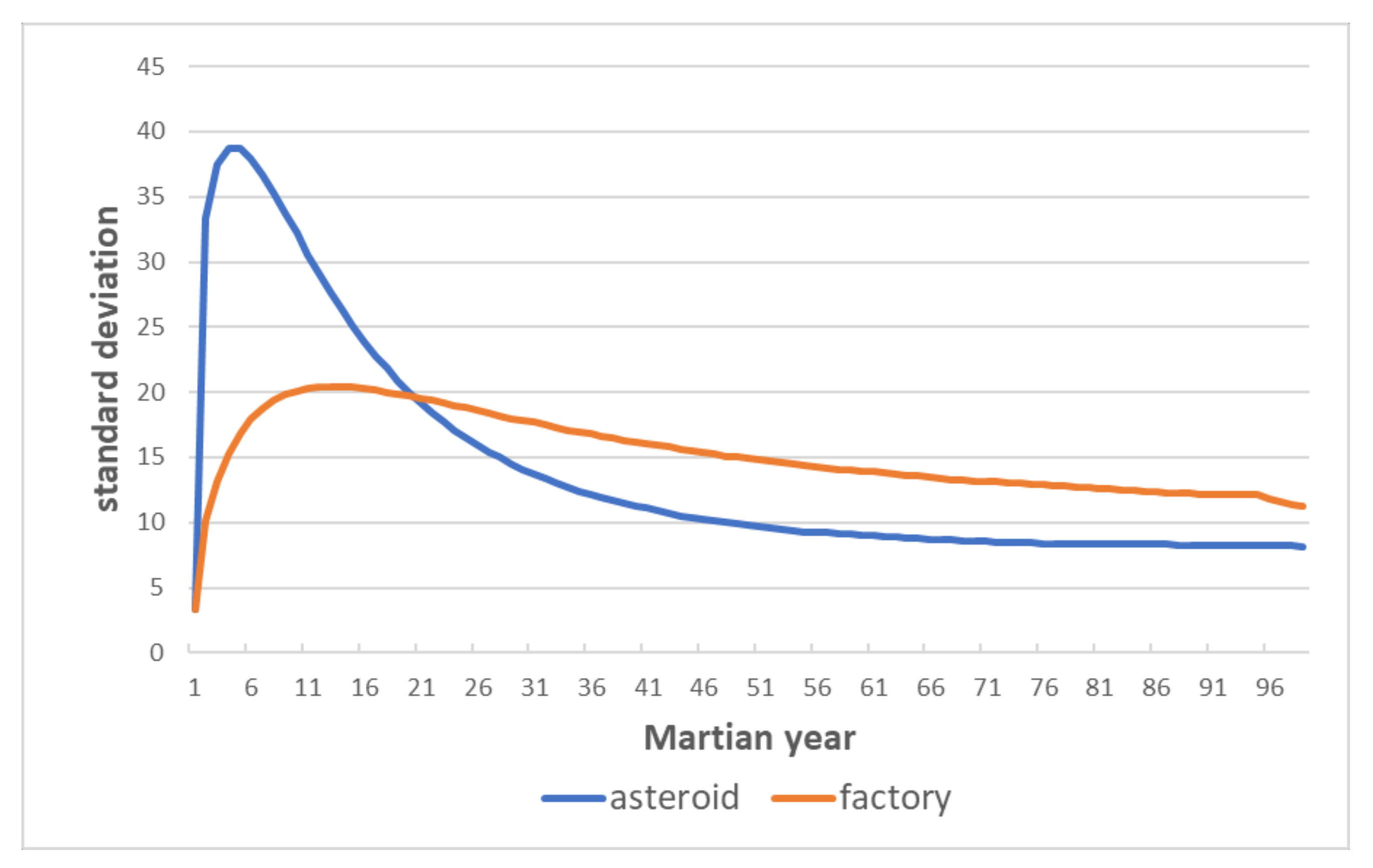 Energies 15 04957 g012 550