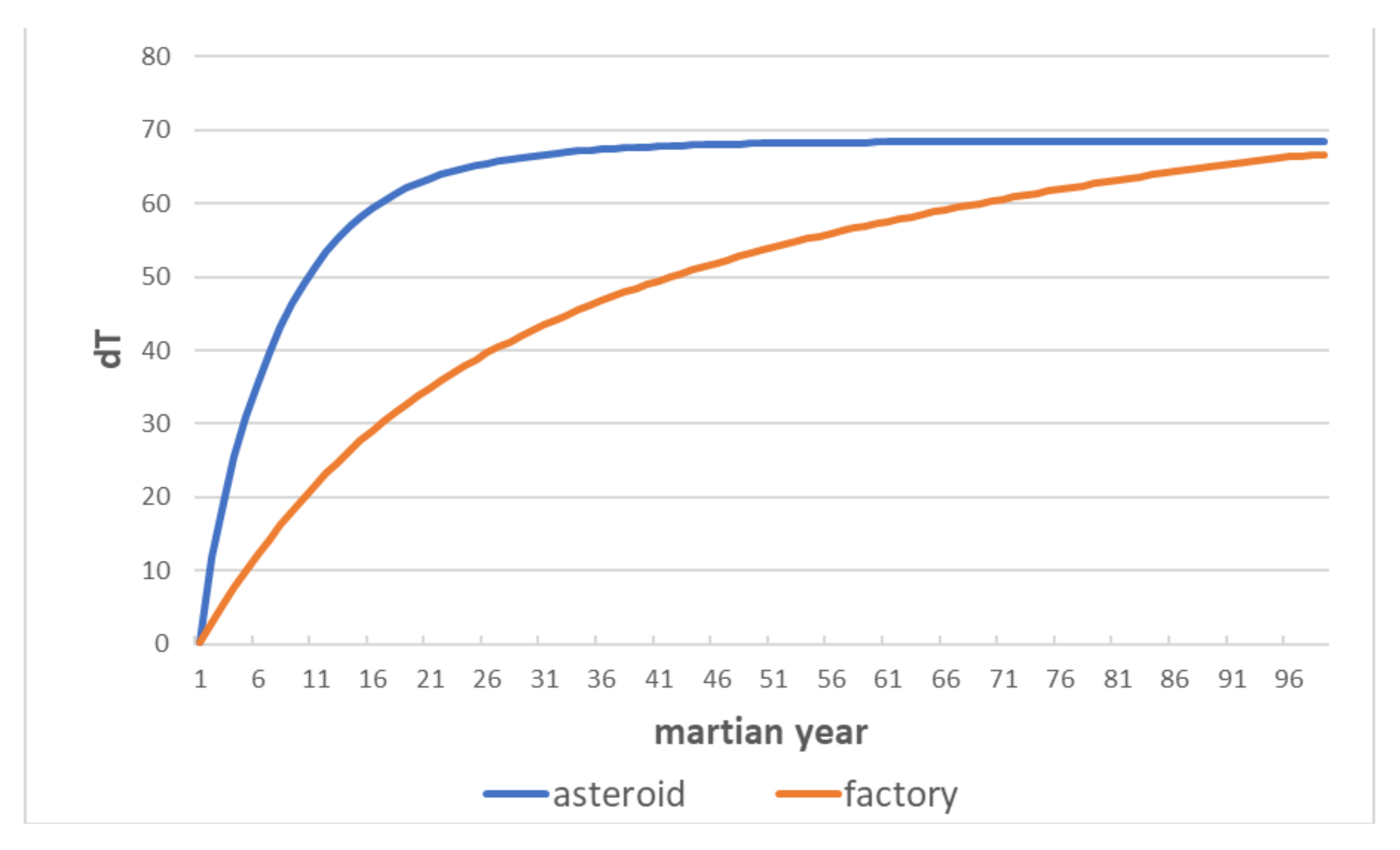 Energies 15 04957 g016 550