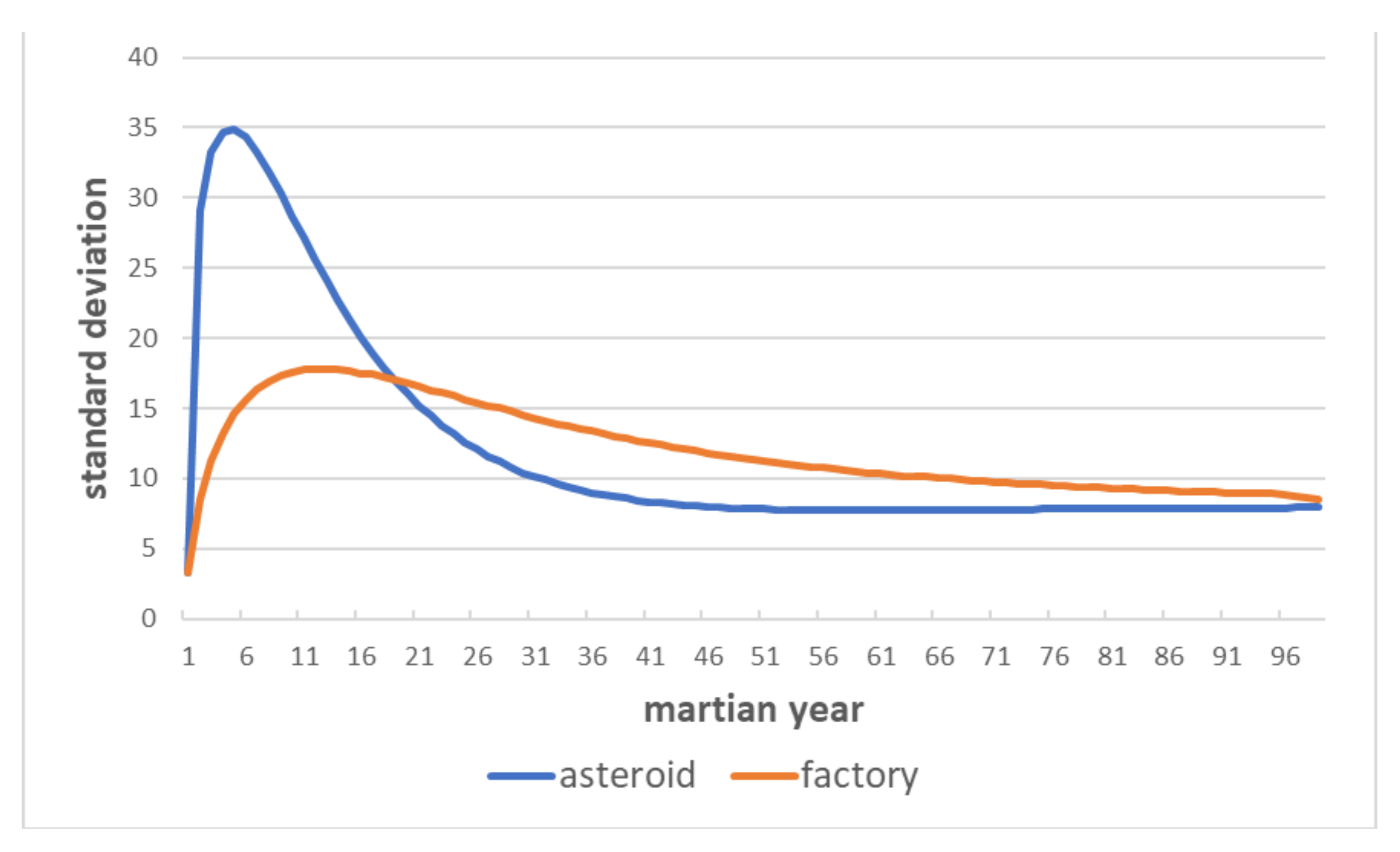 Energies 15 04957 g017 550