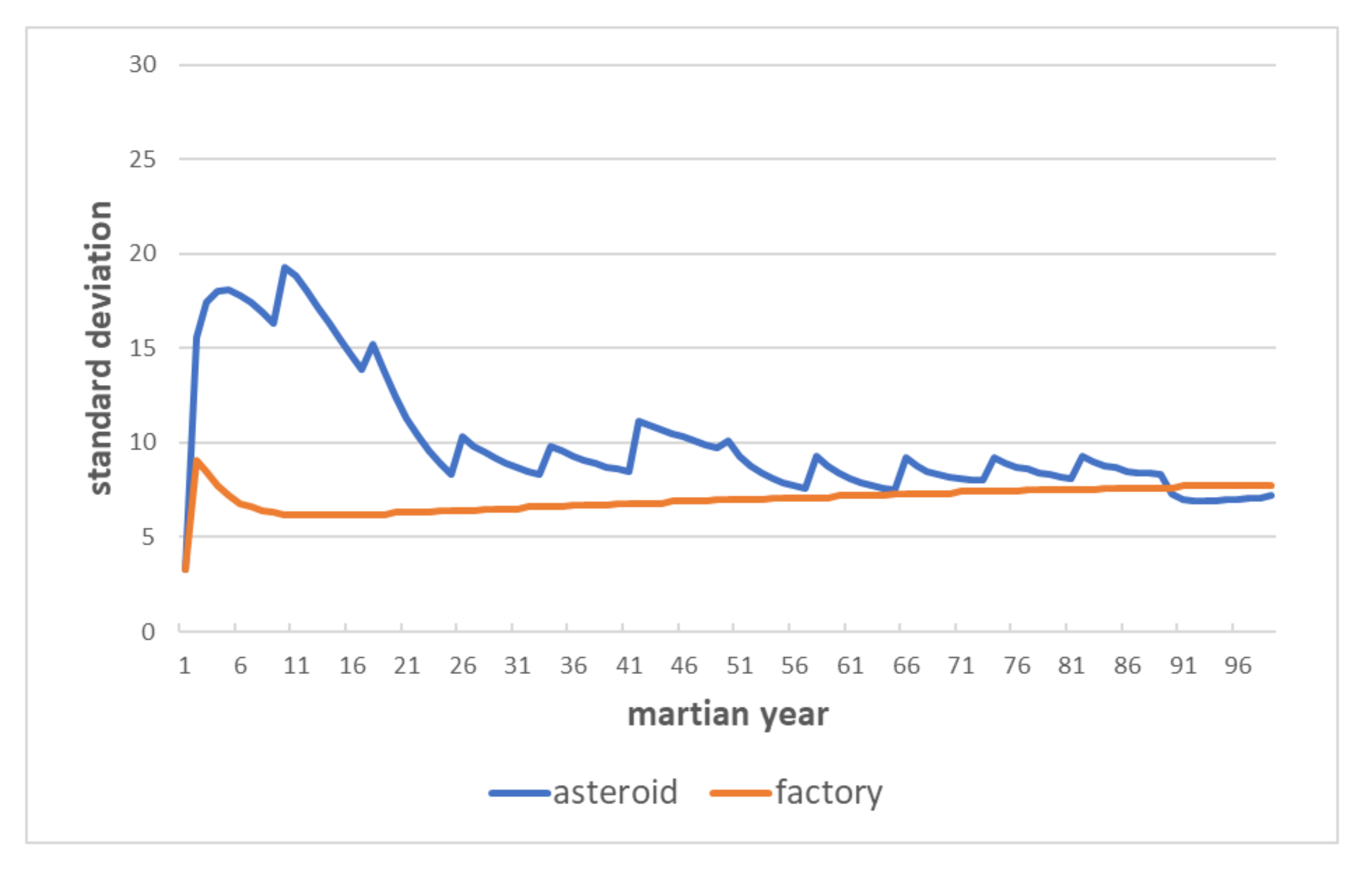 Energies 15 04957 g022 550