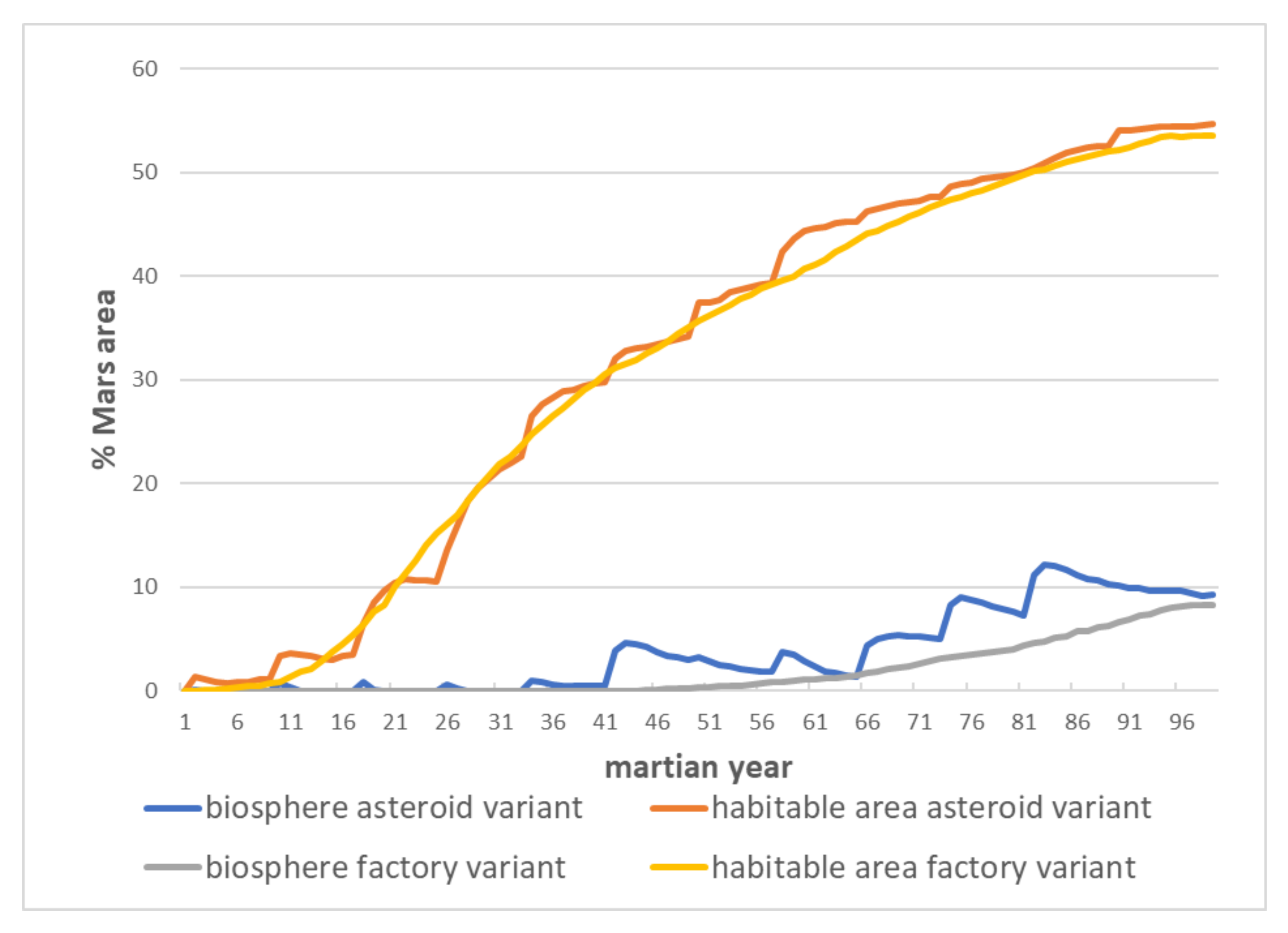 Energies 15 04957 g023 550