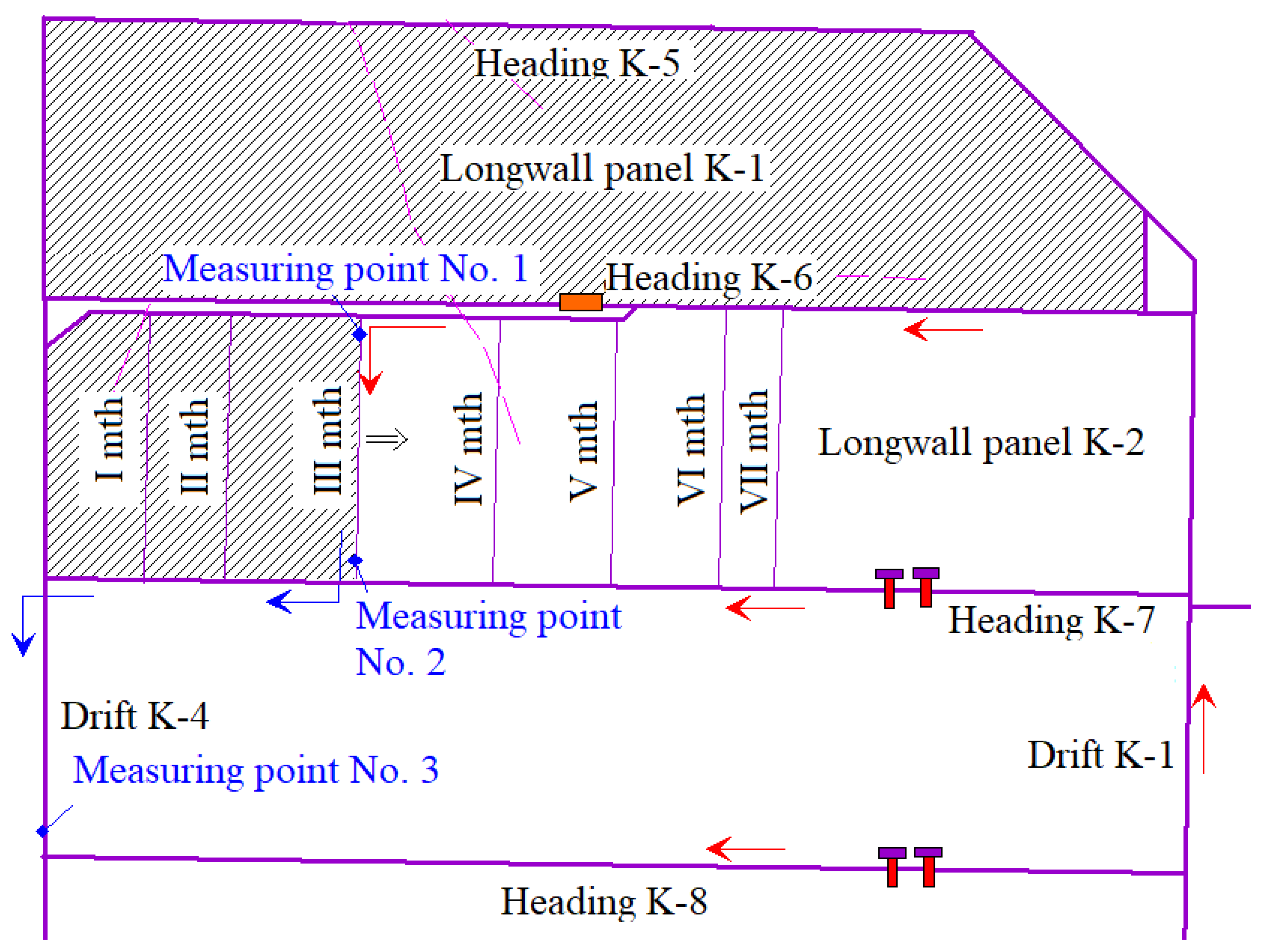 Energies 15 04958 g007