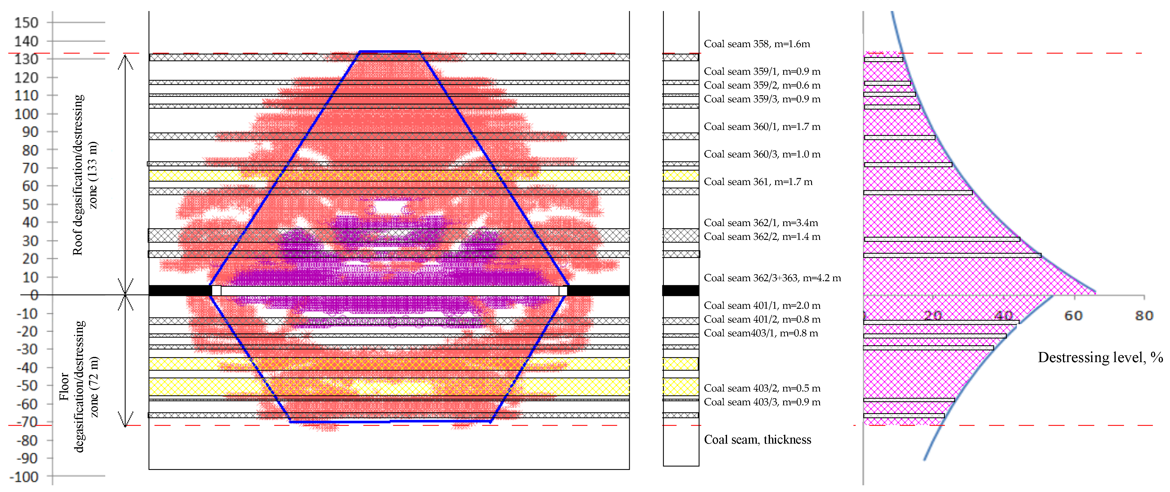 Energies 15 04958 g017