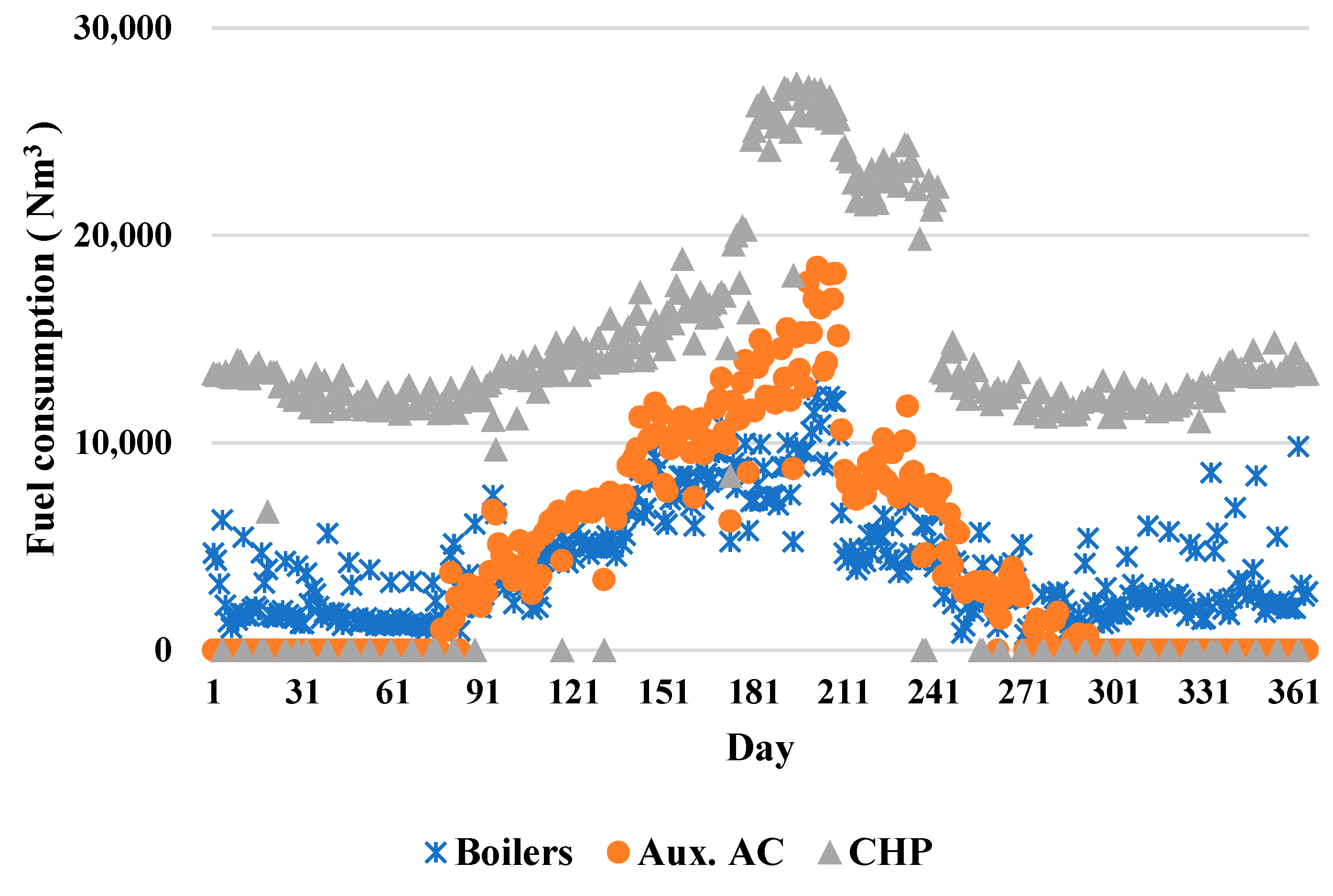 Energies 15 04959 g003 550