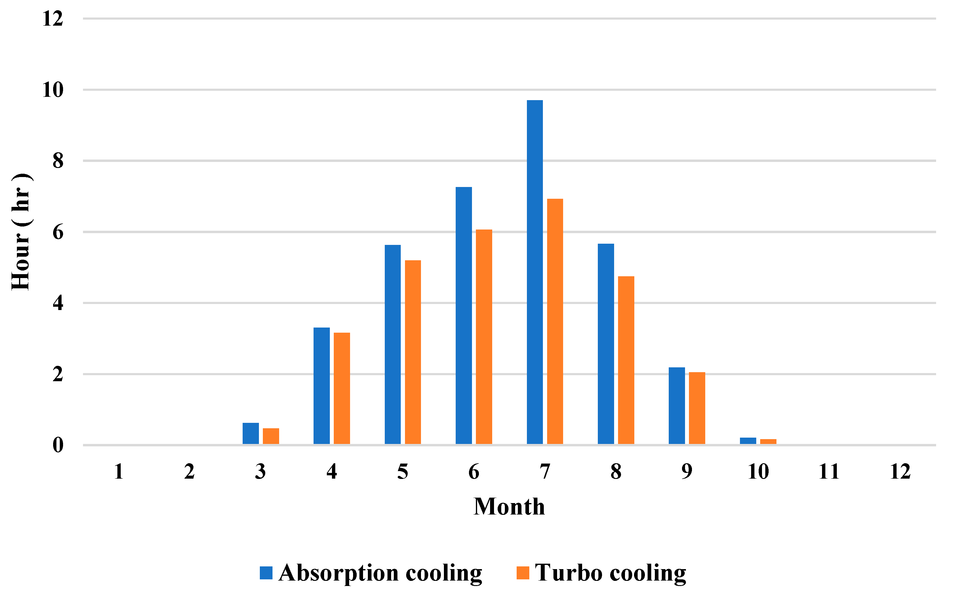 Energies 15 04959 g005 550
