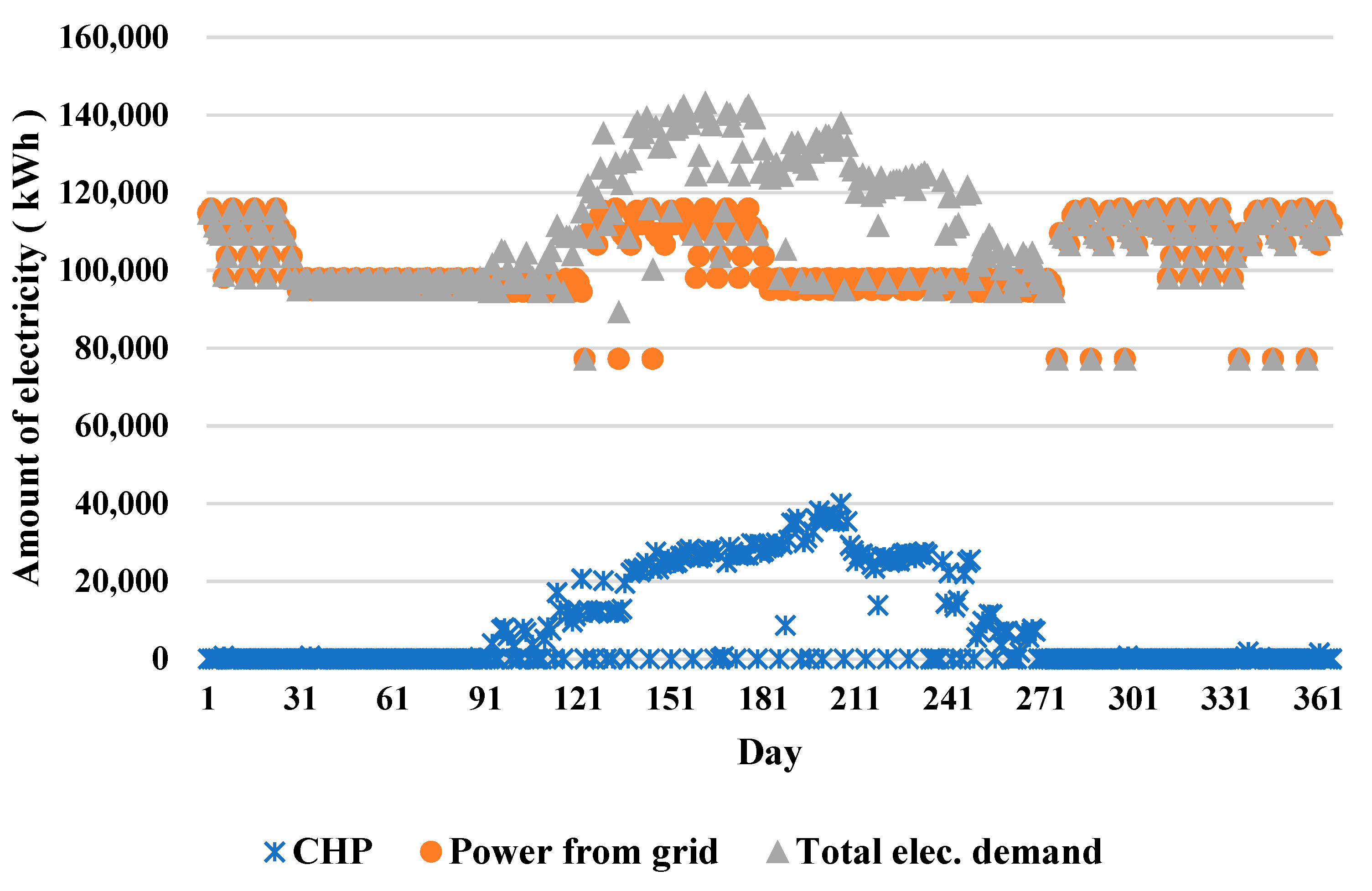 Energies 15 04959 g006 550