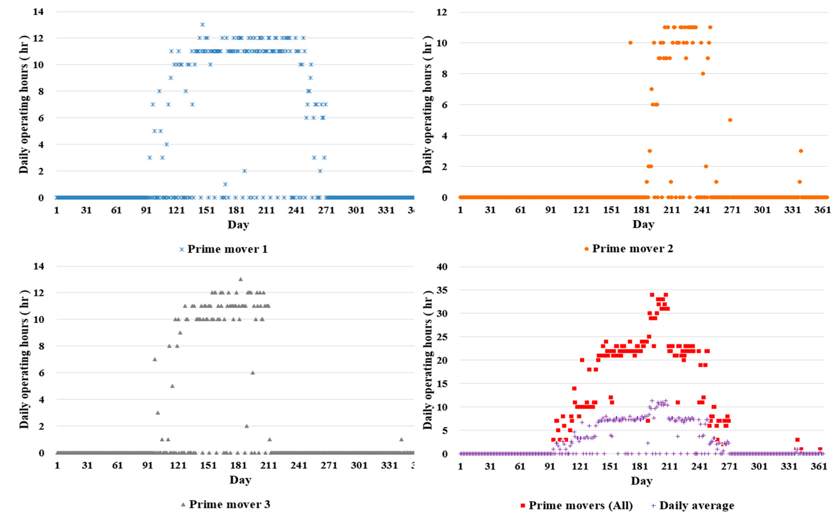 Energies 15 04959 g008 550