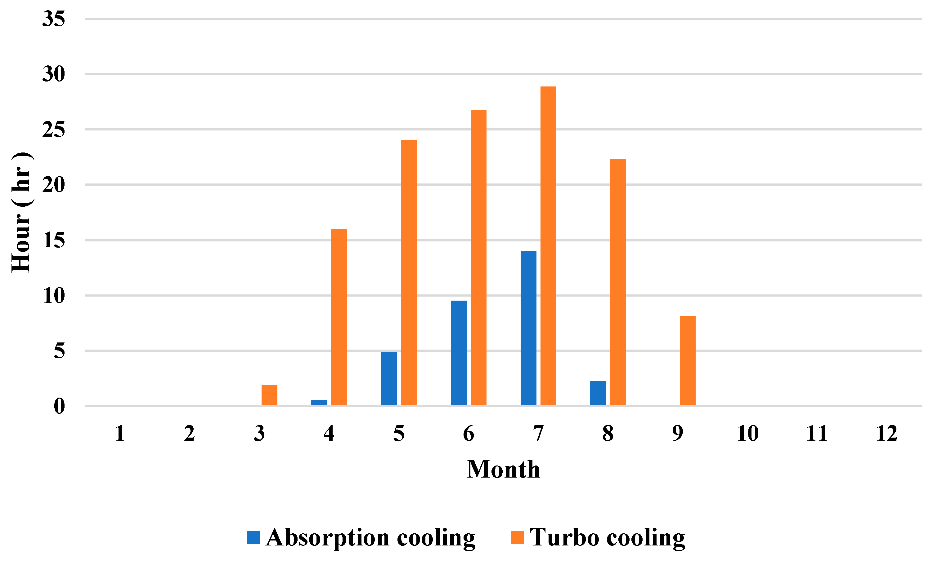 Energies 15 04959 g009 550