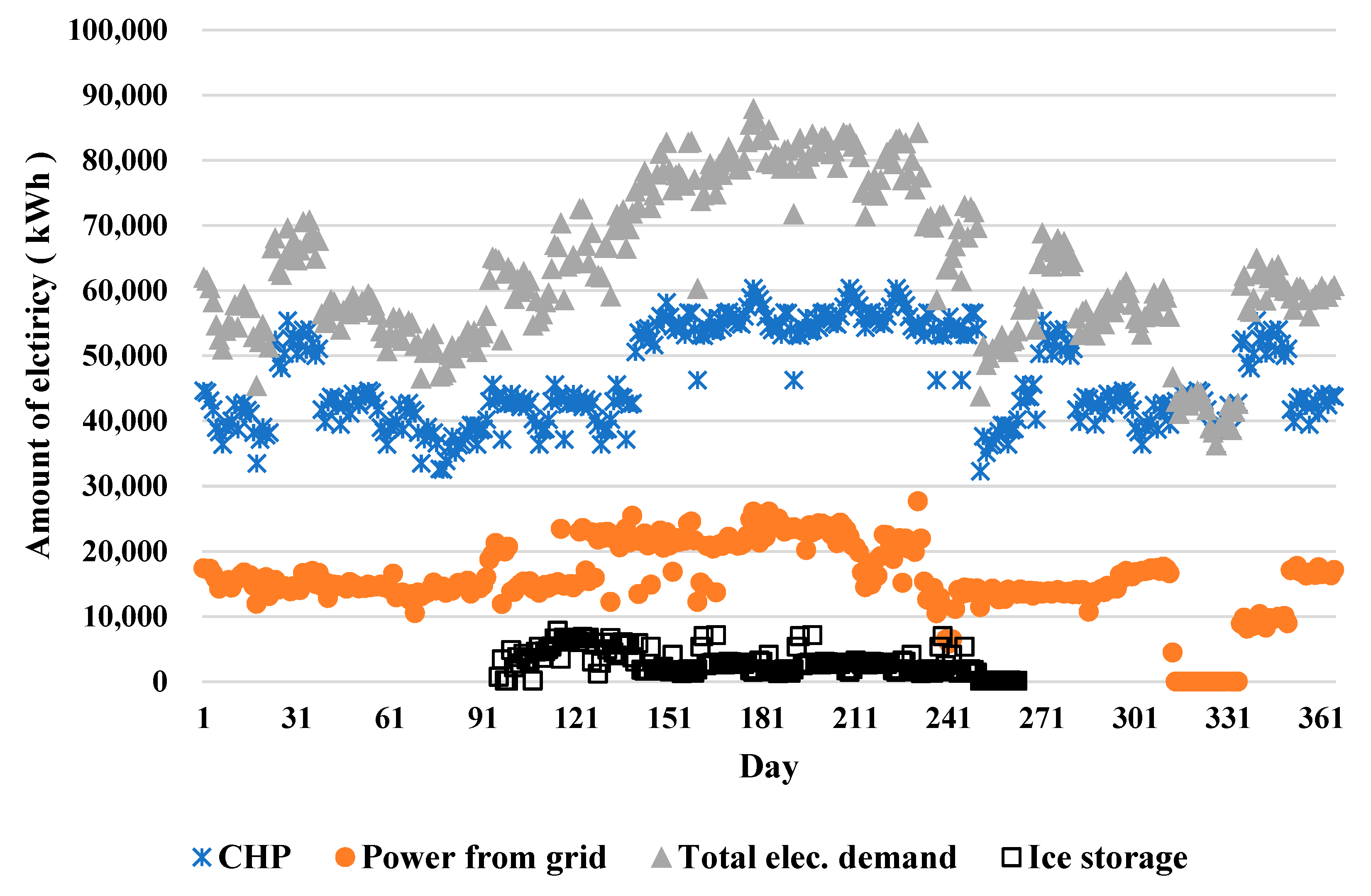 Energies 15 04959 g010 550