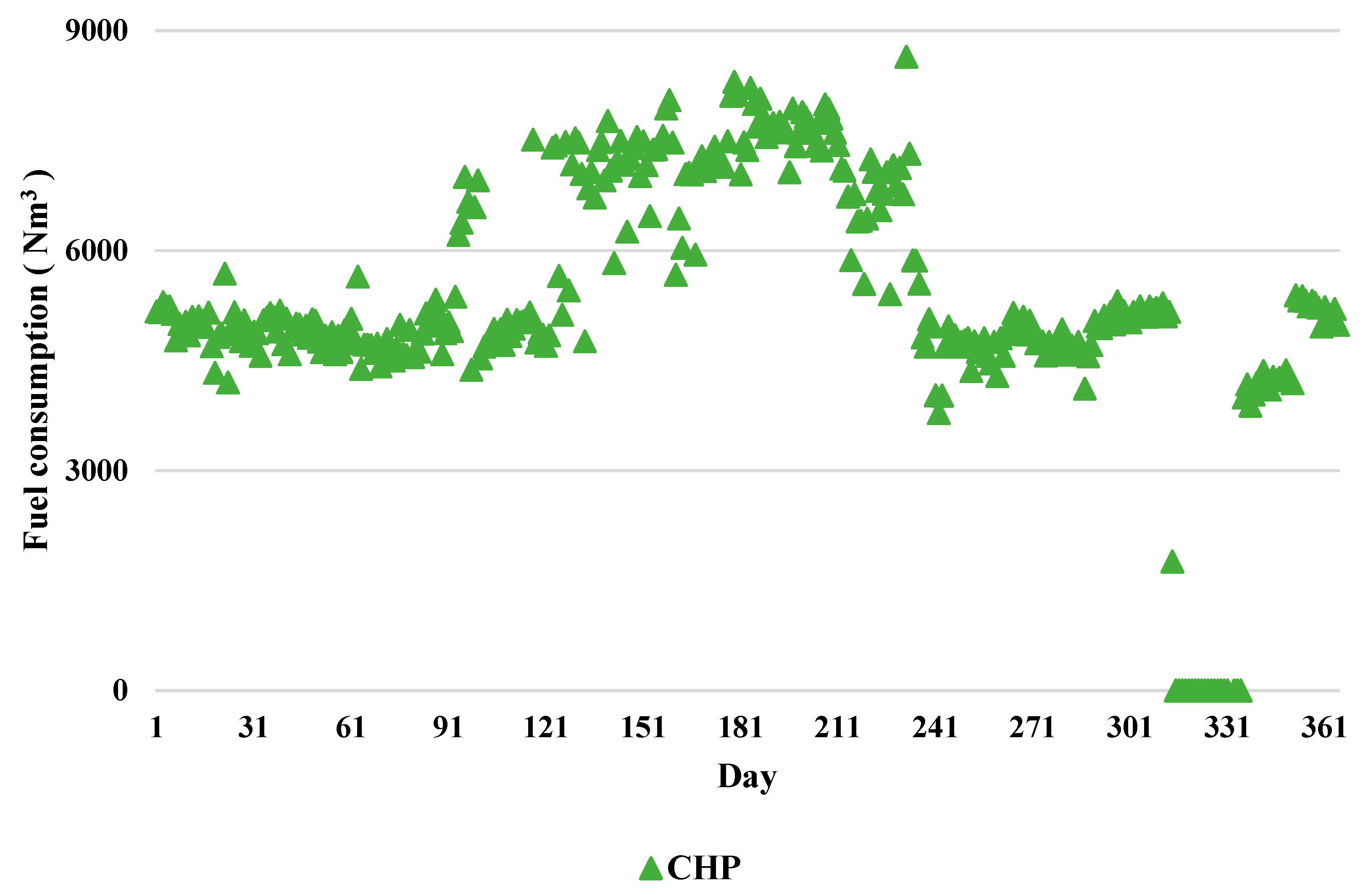 Energies 15 04959 g011 550