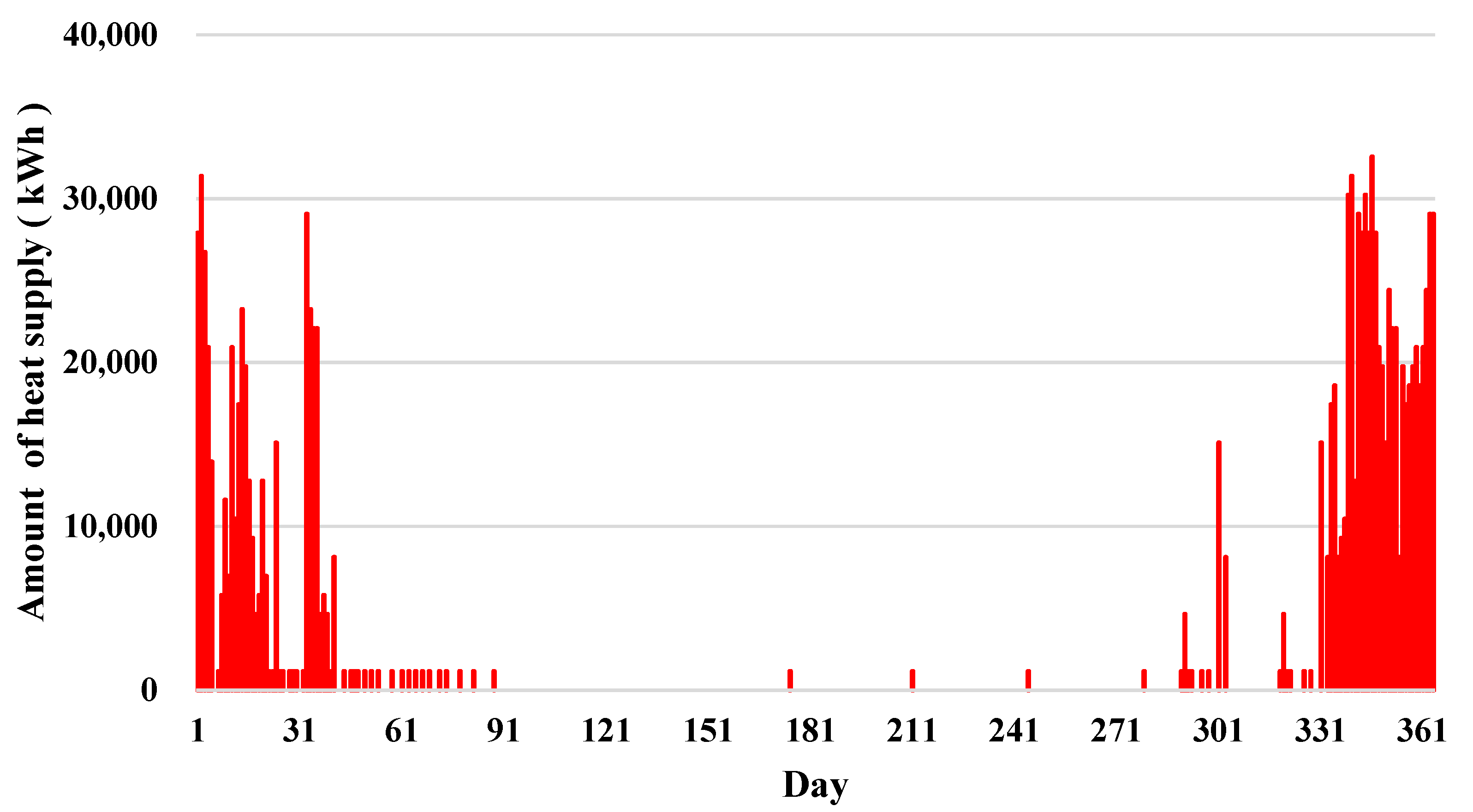 Energies 15 04959 g012 550