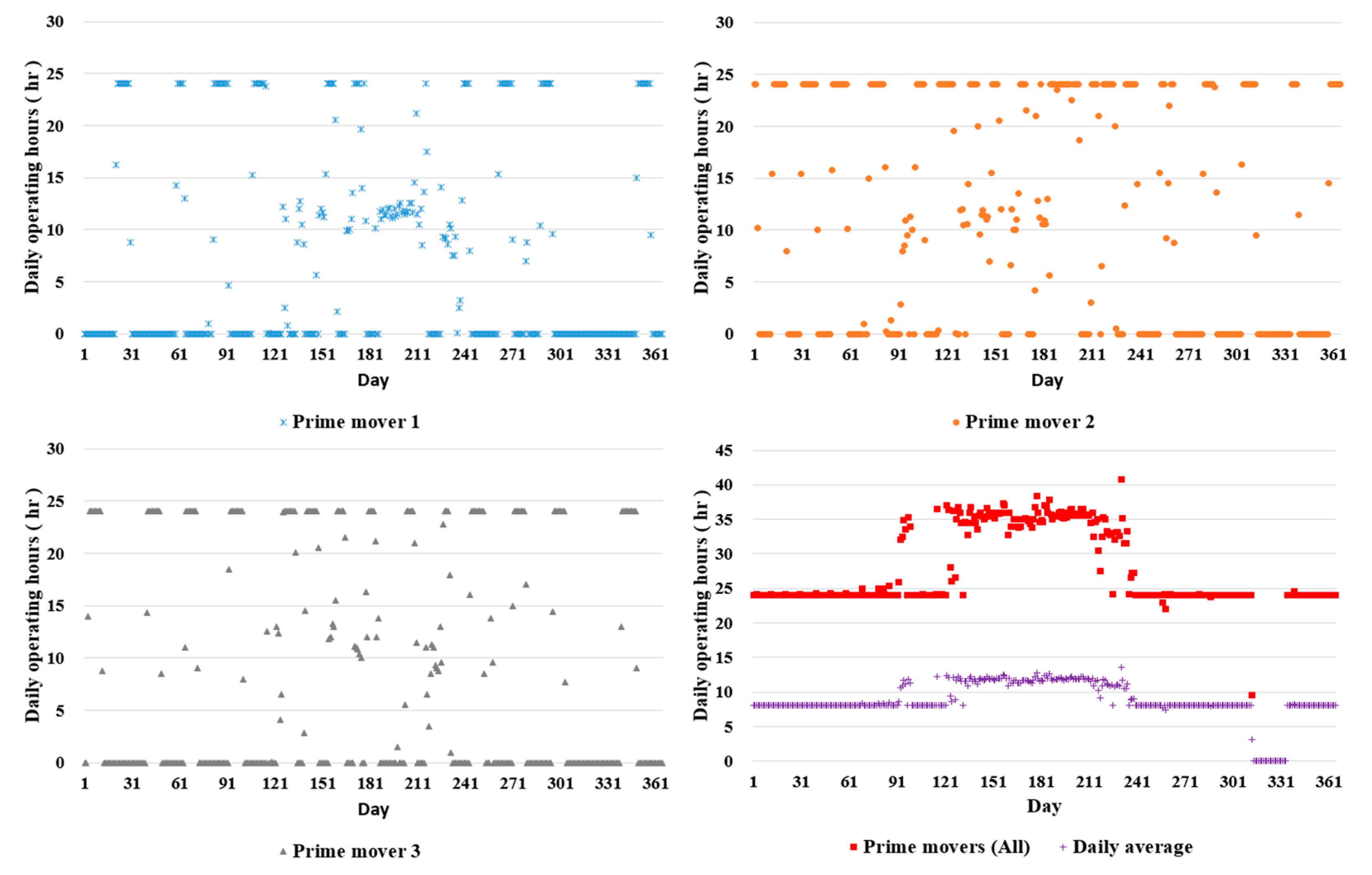 Energies 15 04959 g013 550
