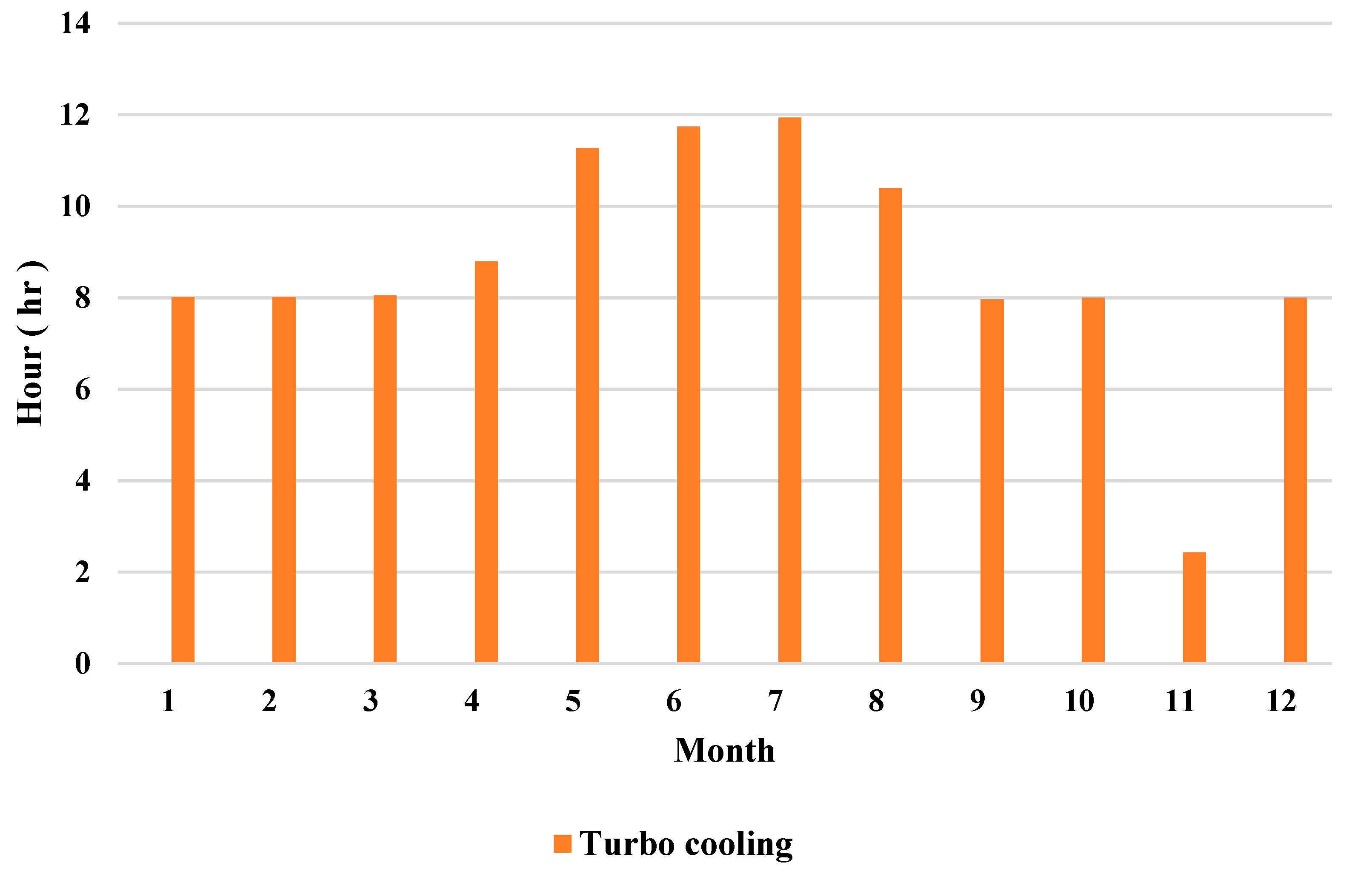 Energies 15 04959 g014 550