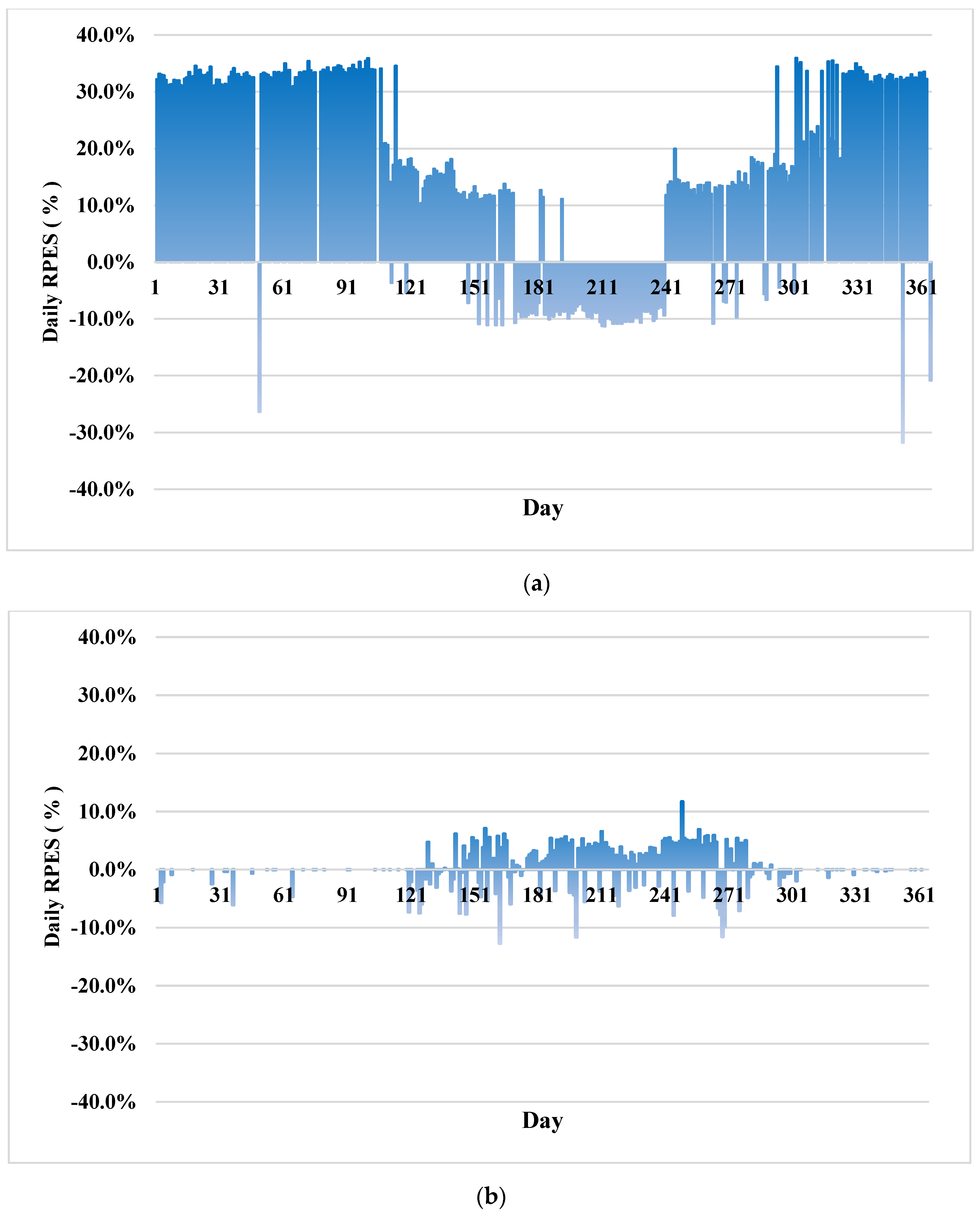 Energies 15 04959 g016a 550