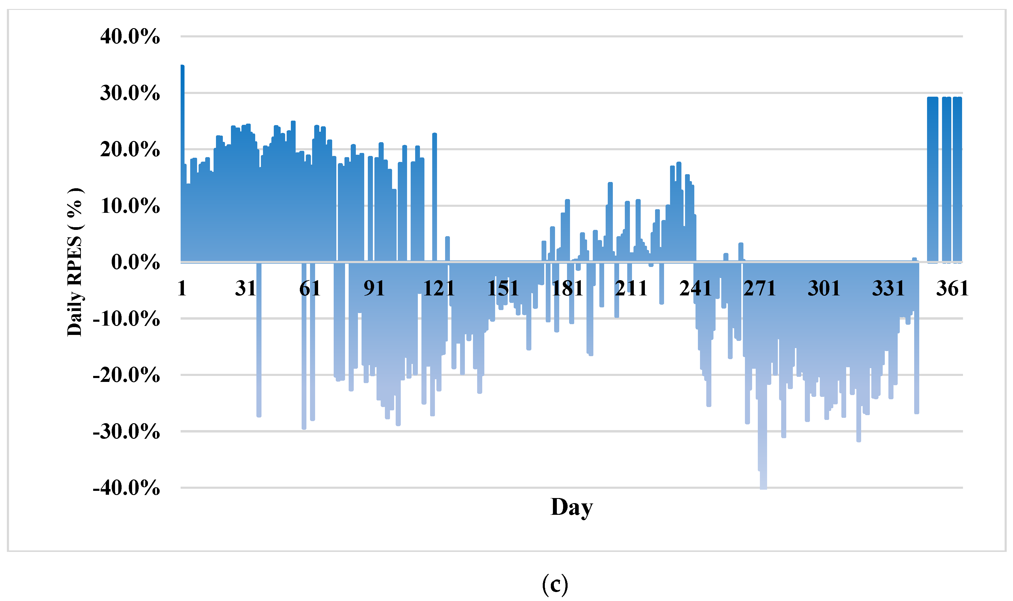 Energies 15 04959 g016b 550